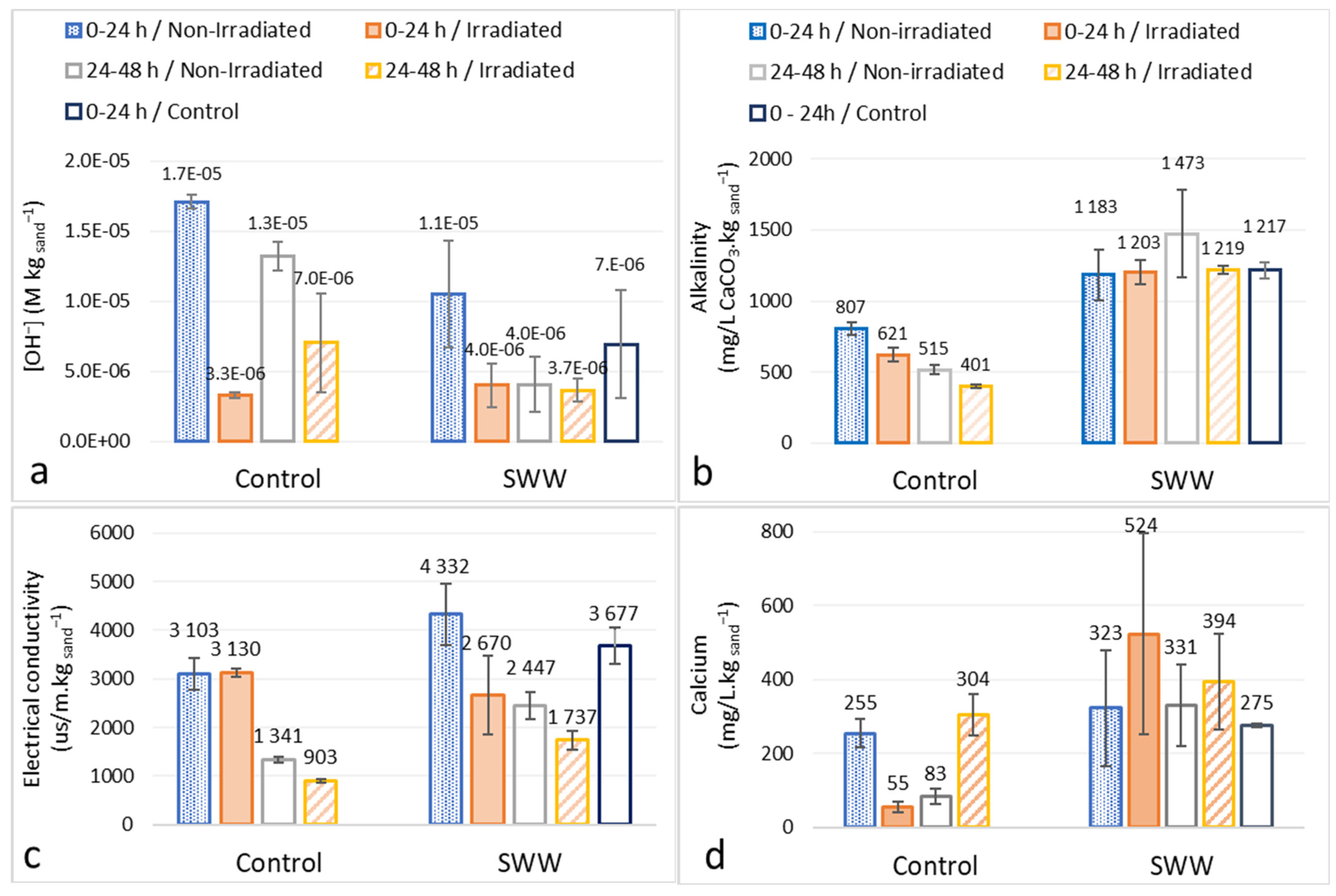 Water 14 03482 g004 Water 14 03482 g004