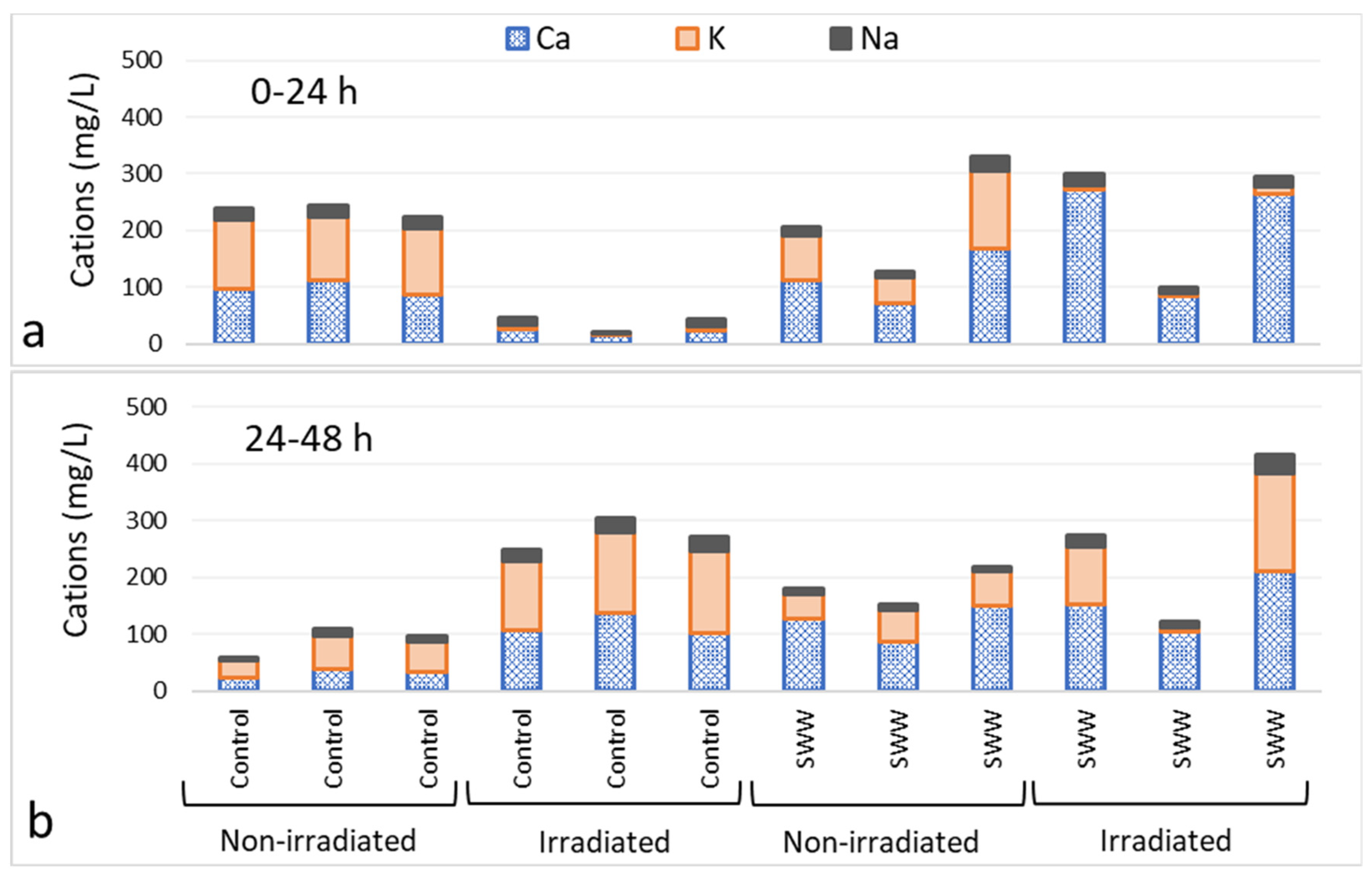 Water 14 03482 g005 Water 14 03482 g005