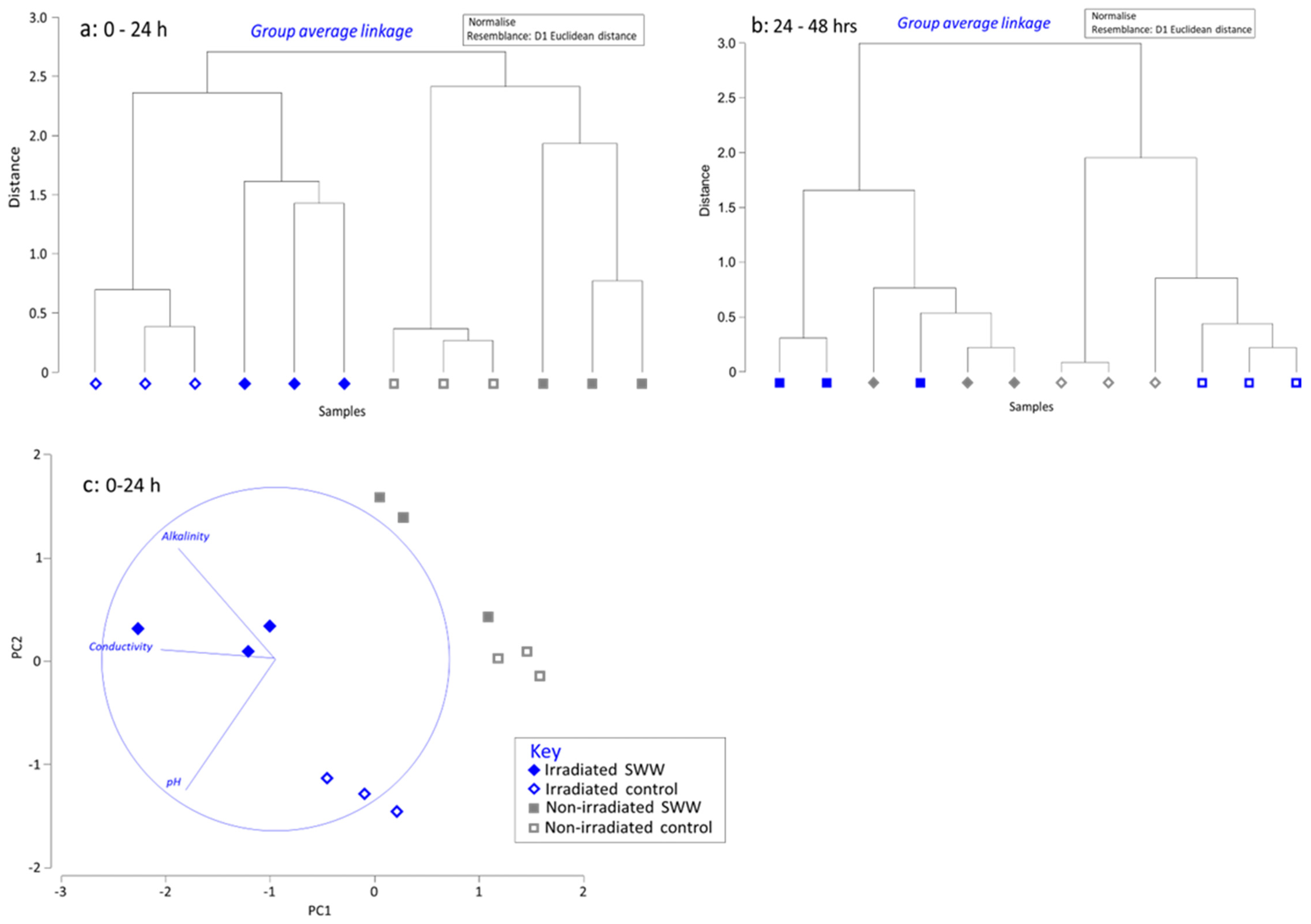 Water 14 03482 g006 Water 14 03482 g006