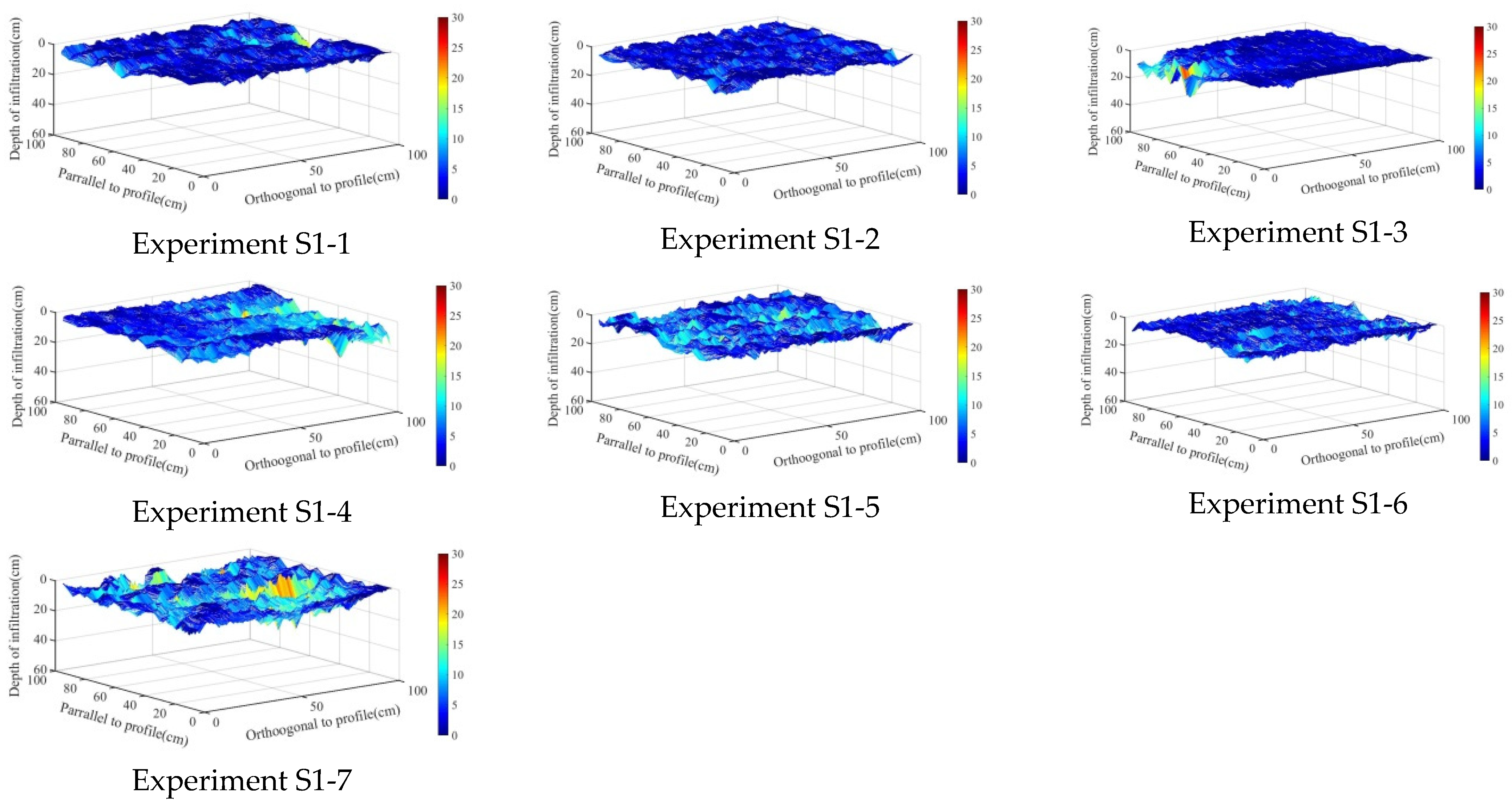 Water | Free Full-Text | Experimental Investigations On Influence Of ...