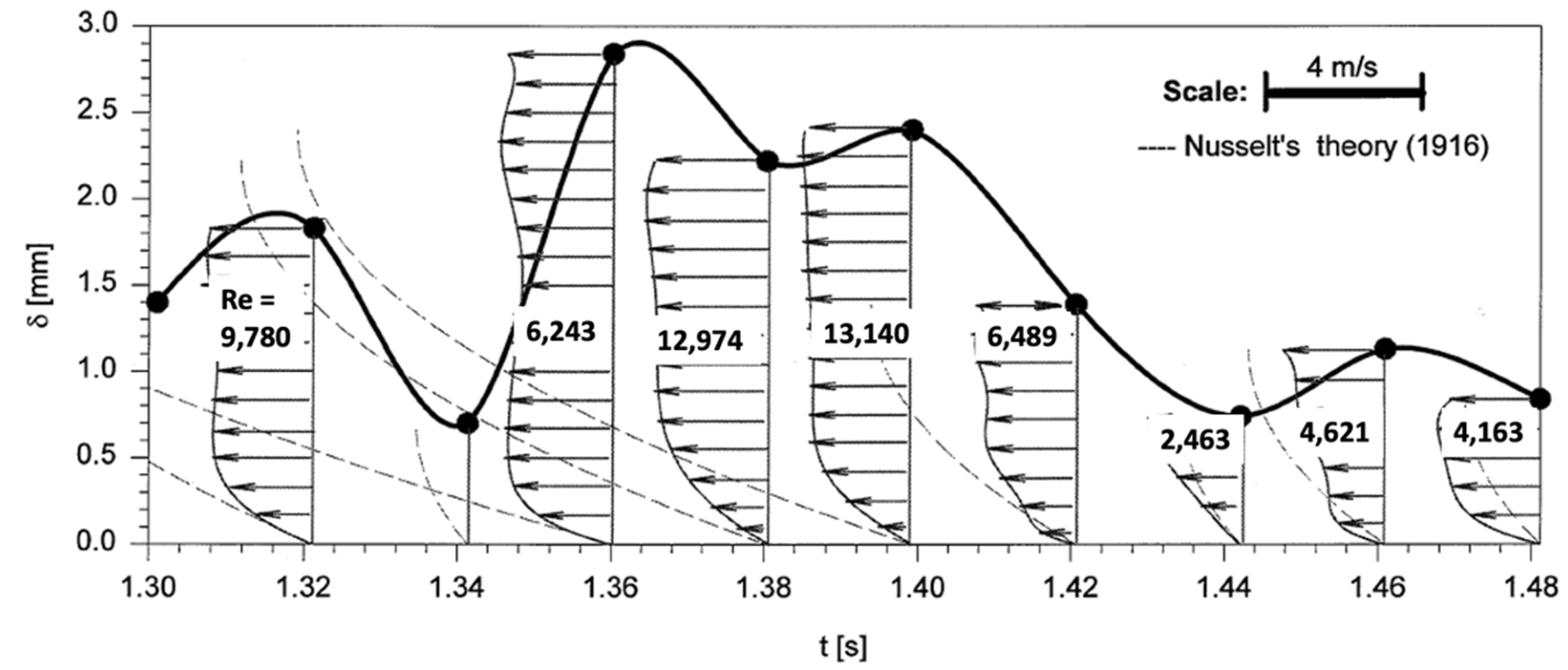 Water 14 03496 g014 Water 14 03496 g014