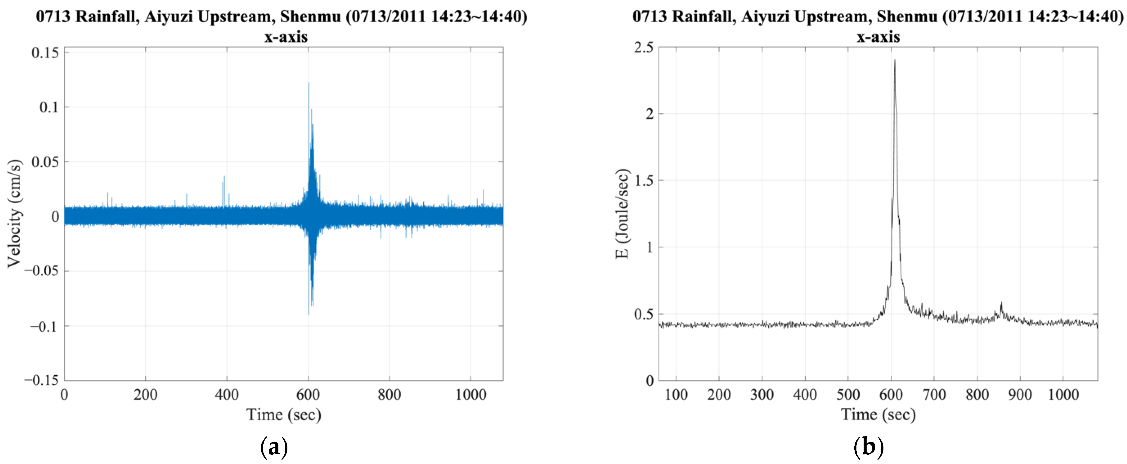 Water 14 03518 g003 Water 14 03518 g003