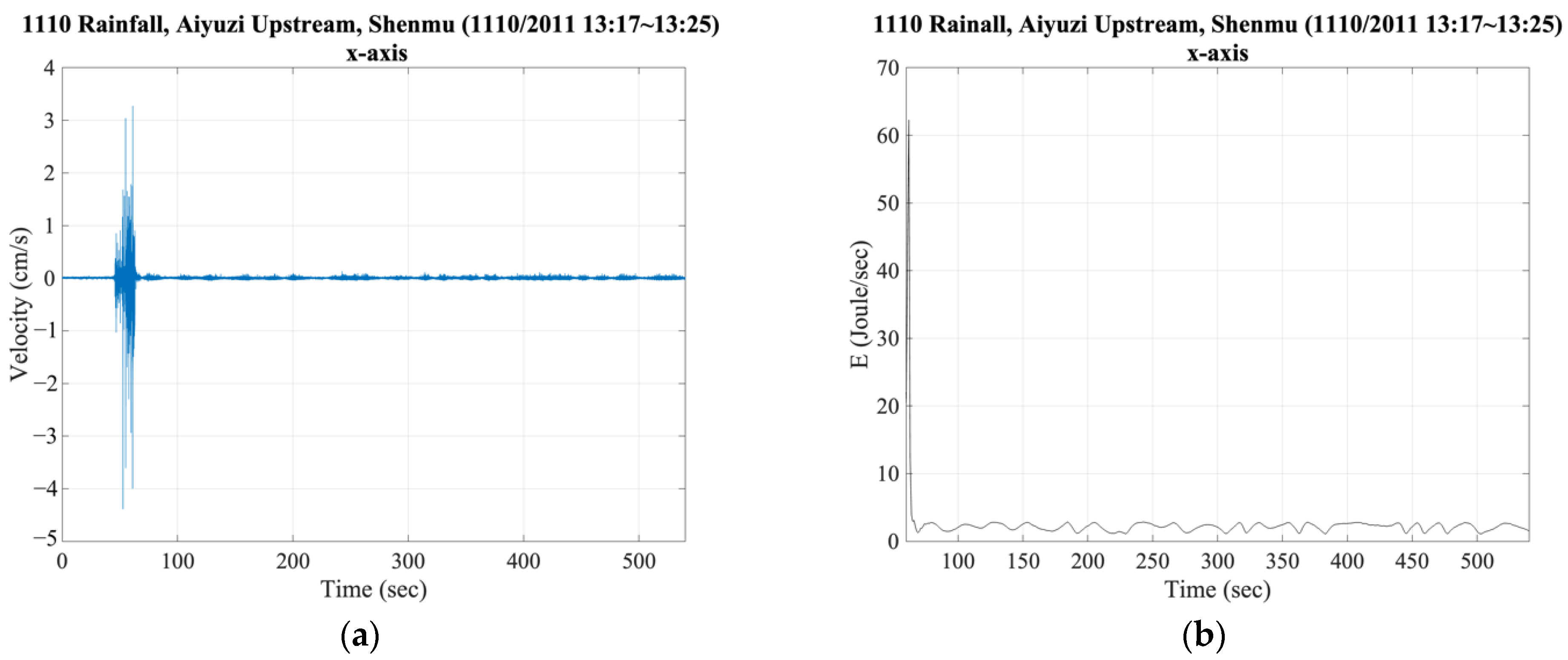 Water 14 03518 g004 Water 14 03518 g004