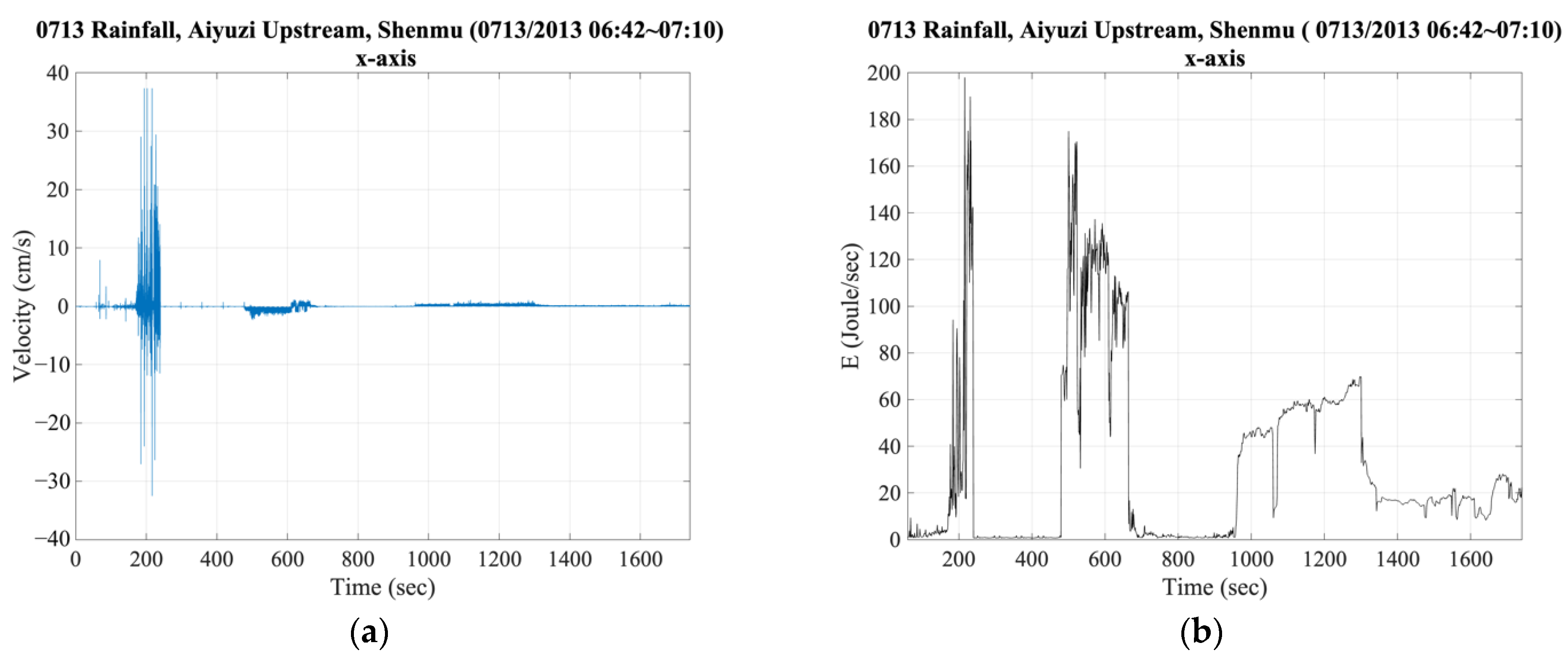 Water 14 03518 g005 Water 14 03518 g005