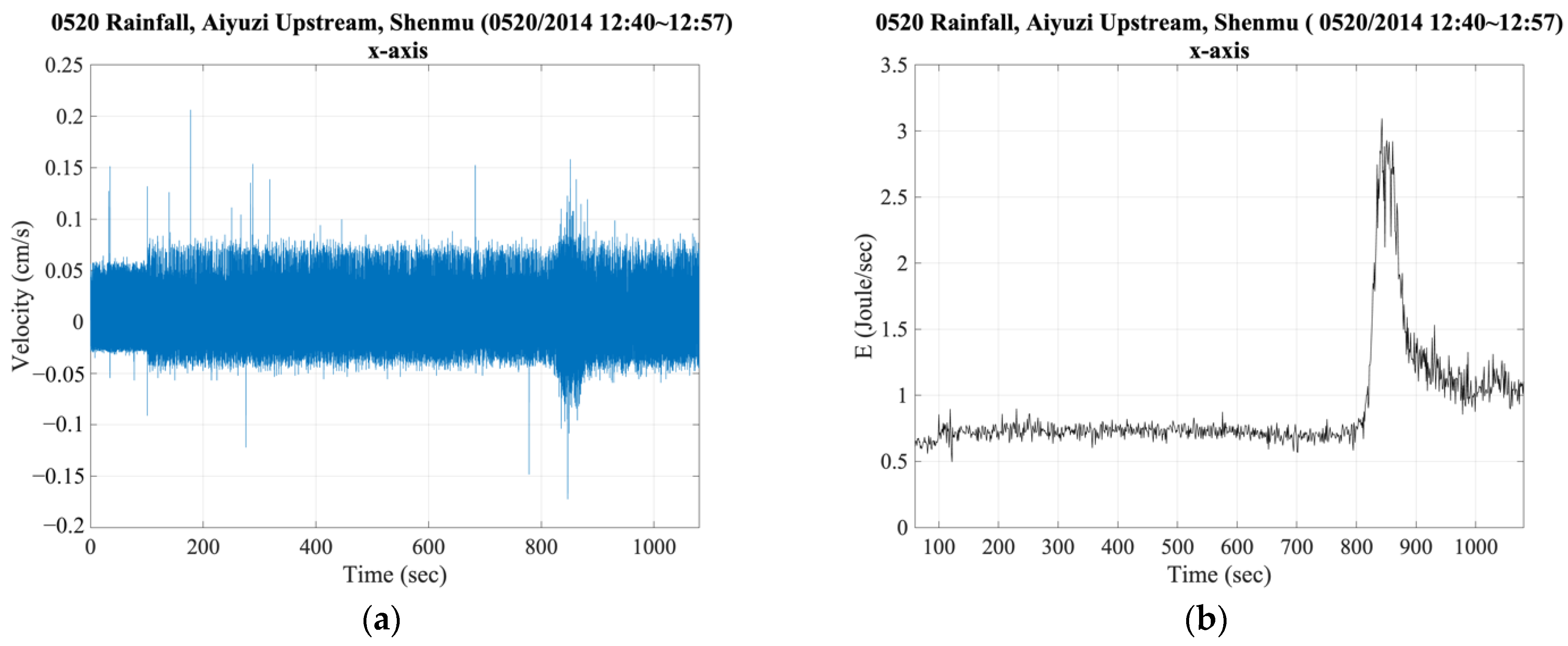 Water 14 03518 g006 Water 14 03518 g006