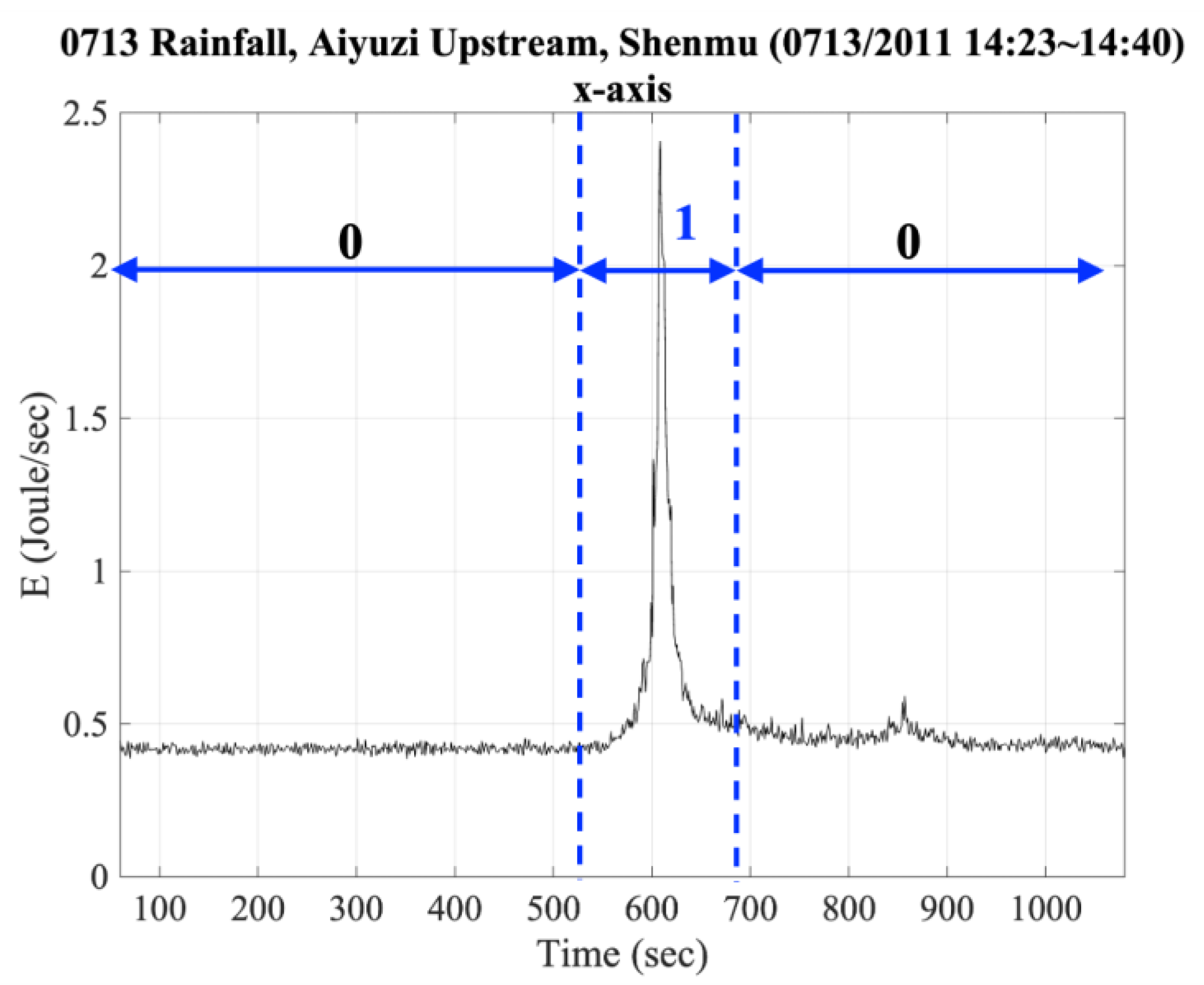 Water 14 03518 g007 Water 14 03518 g007