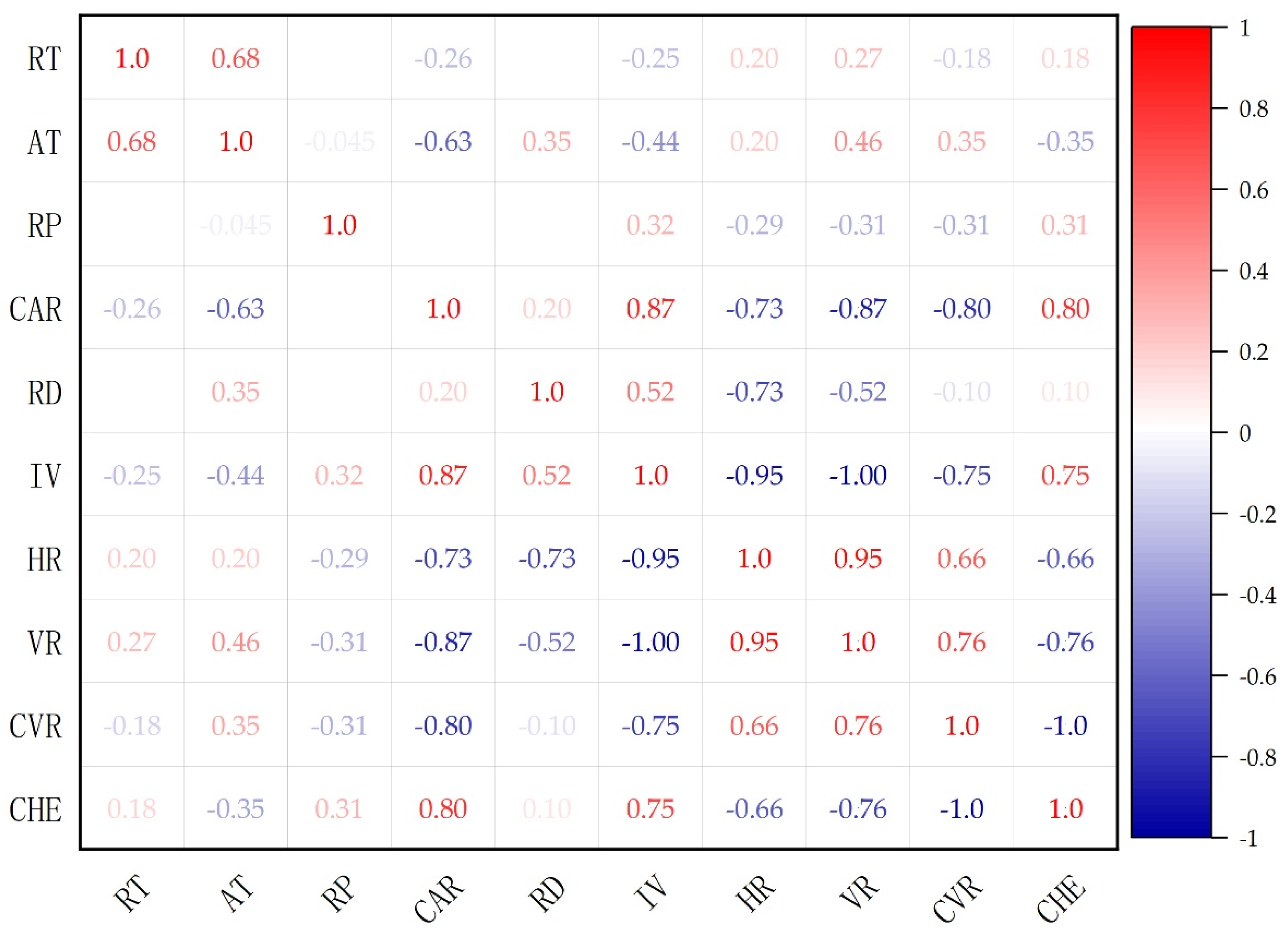 Water 14 03546 g005 Water 14 03546 g005