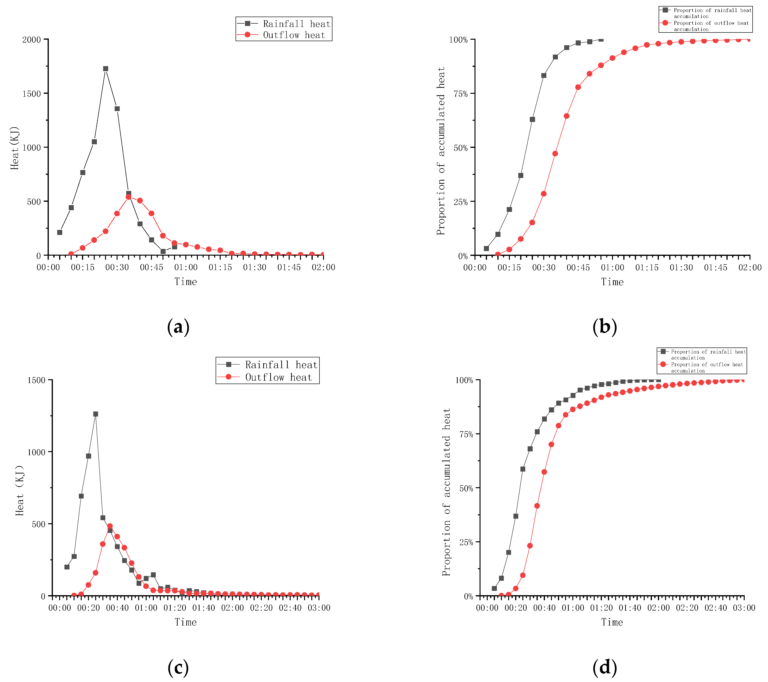 Water 14 03546 g007 Water 14 03546 g007