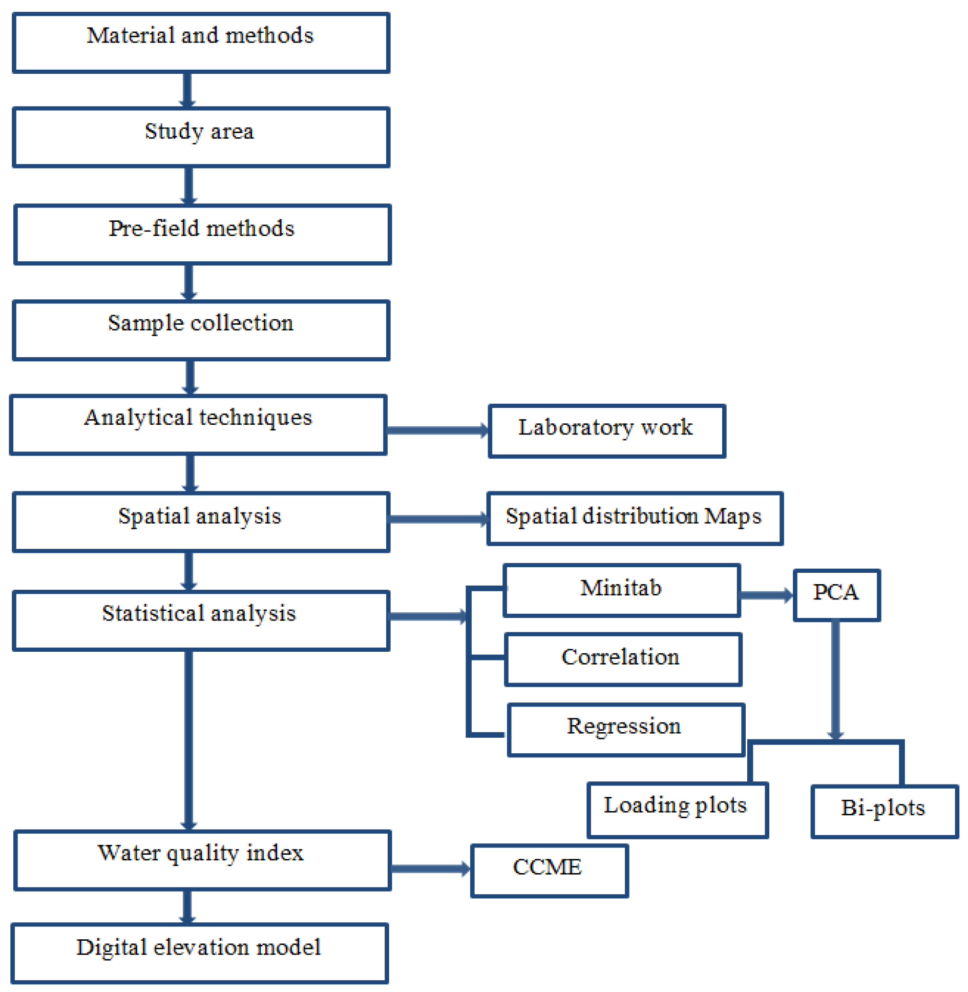 Water 14 03551 g002 Water 14 03551 g002