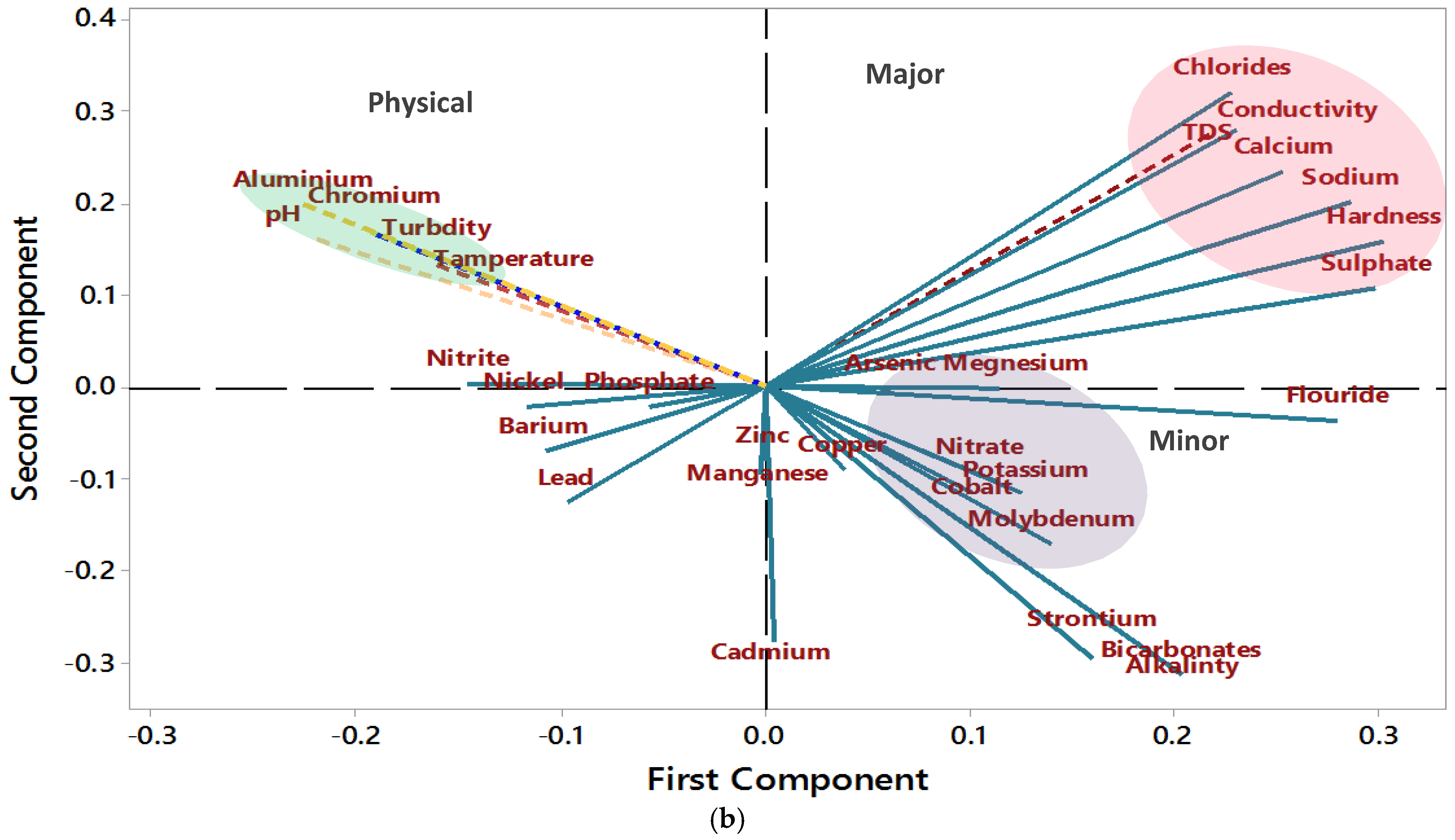 Water 14 03551 g005b Water 14 03551 g005b