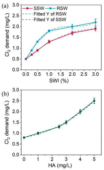 Water | Free Full-Text | Effect Of Seawater Intrusion On The Formation ...