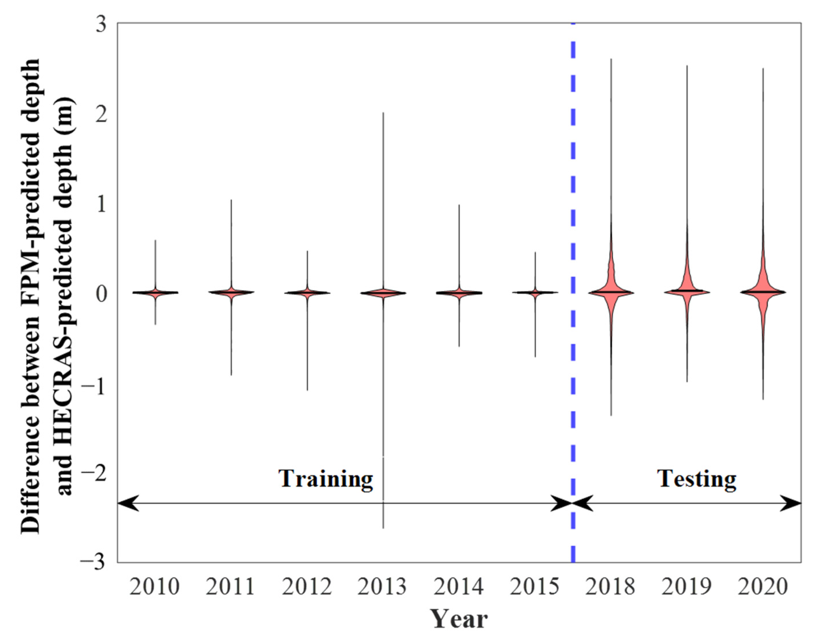 Water 14 03619 g009 Water 14 03619 g009