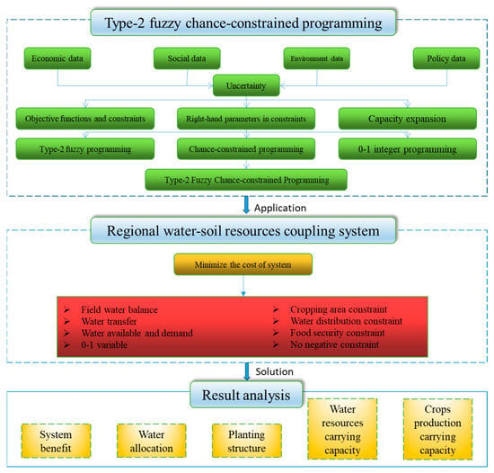 https://www.mdpi.com/water/water-14-03641/article_deploy/html/images/water-14-03641-g001-550.jpg