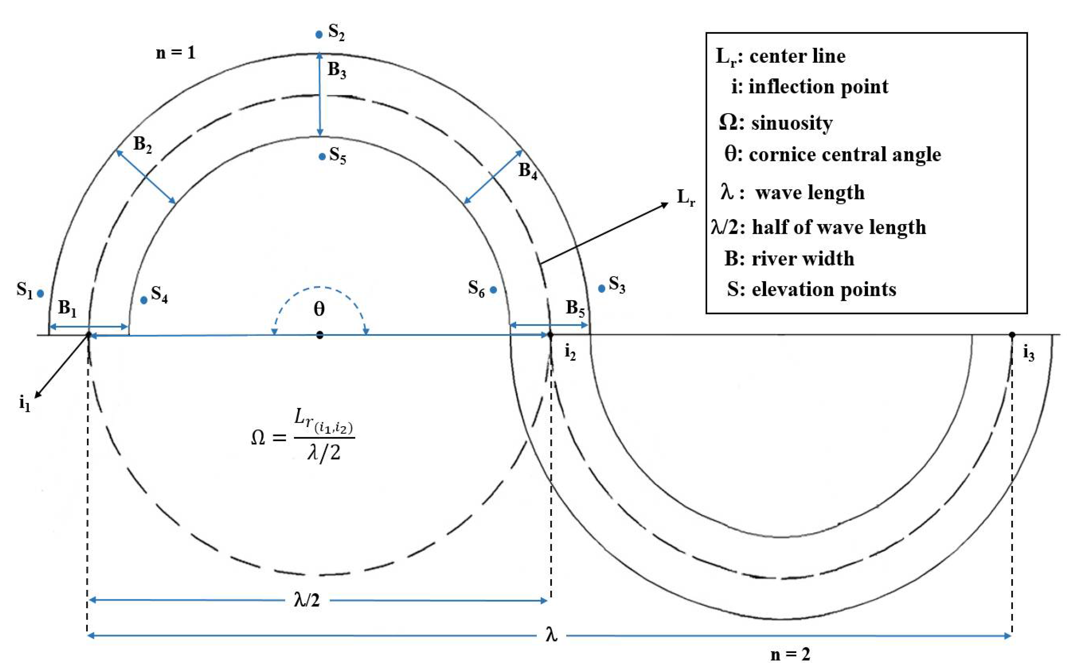 Water | Free Full-Text | Spatiotemporal Characterization and Analysis ...