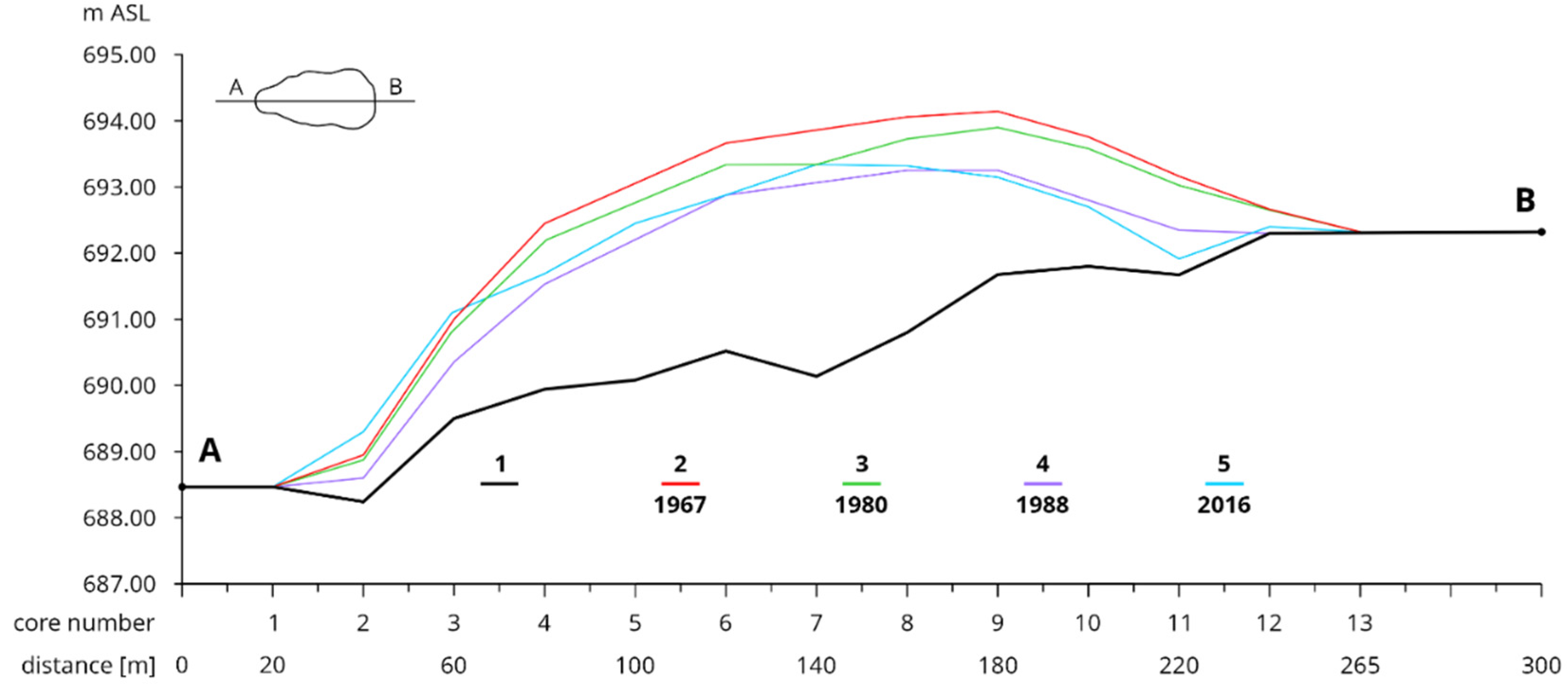 Water 14 03659 g003 Water 14 03659 g003