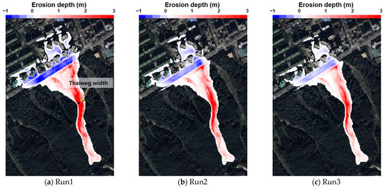 Water | Free Full-Text | Numerical Simulation of Debris Flow and ...