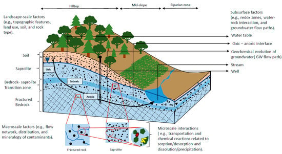 Arsenic in Latin America: A critical overview on the geochemistry