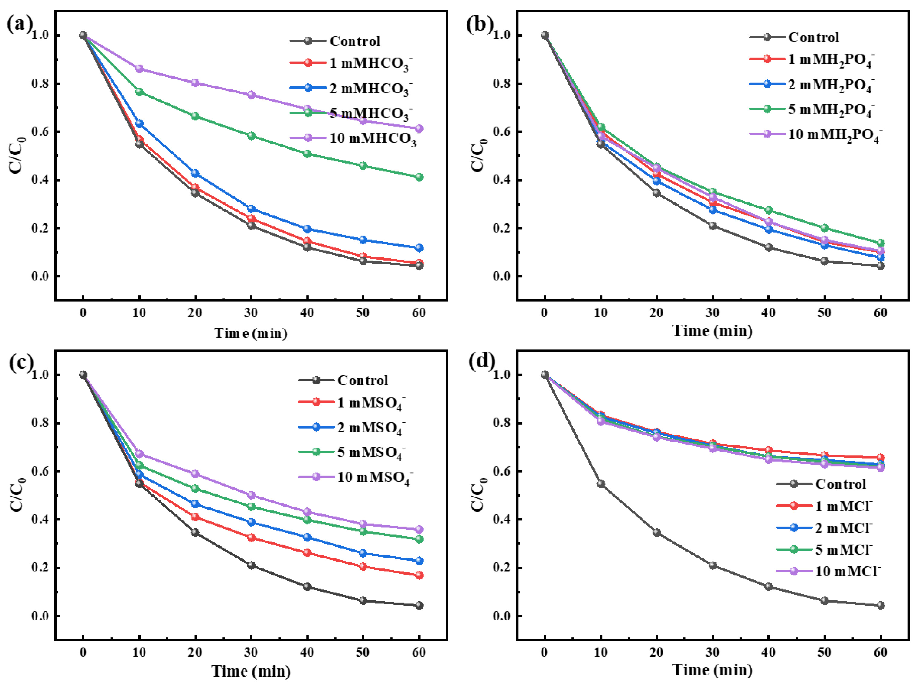 Water 14 03754 g007 Water 14 03754 g007