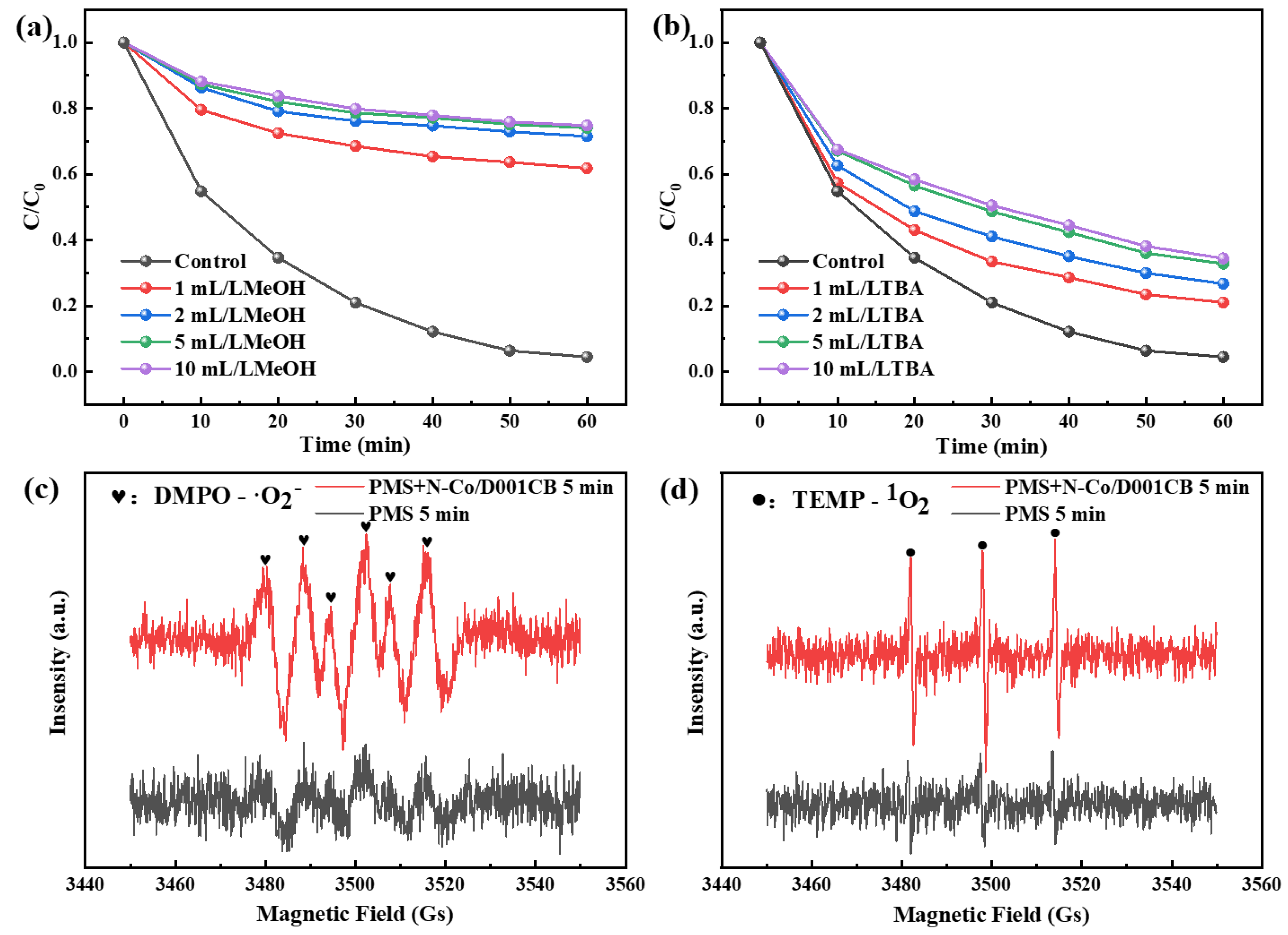 Water 14 03754 g008 Water 14 03754 g008