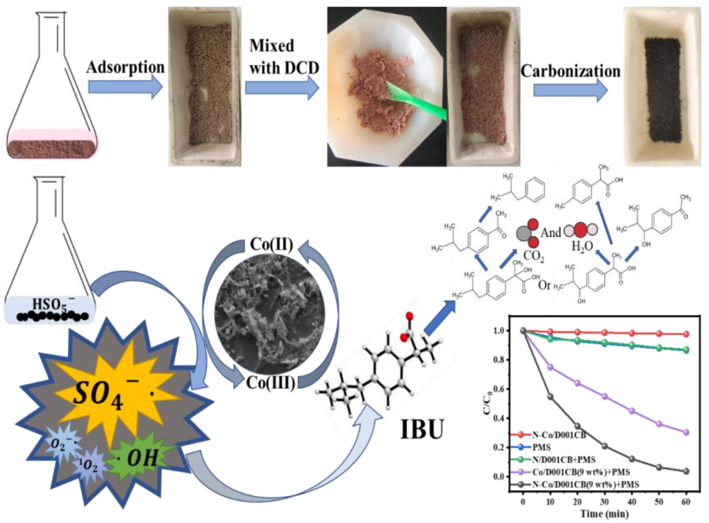 Water 14 03754 g009 Water 14 03754 g009