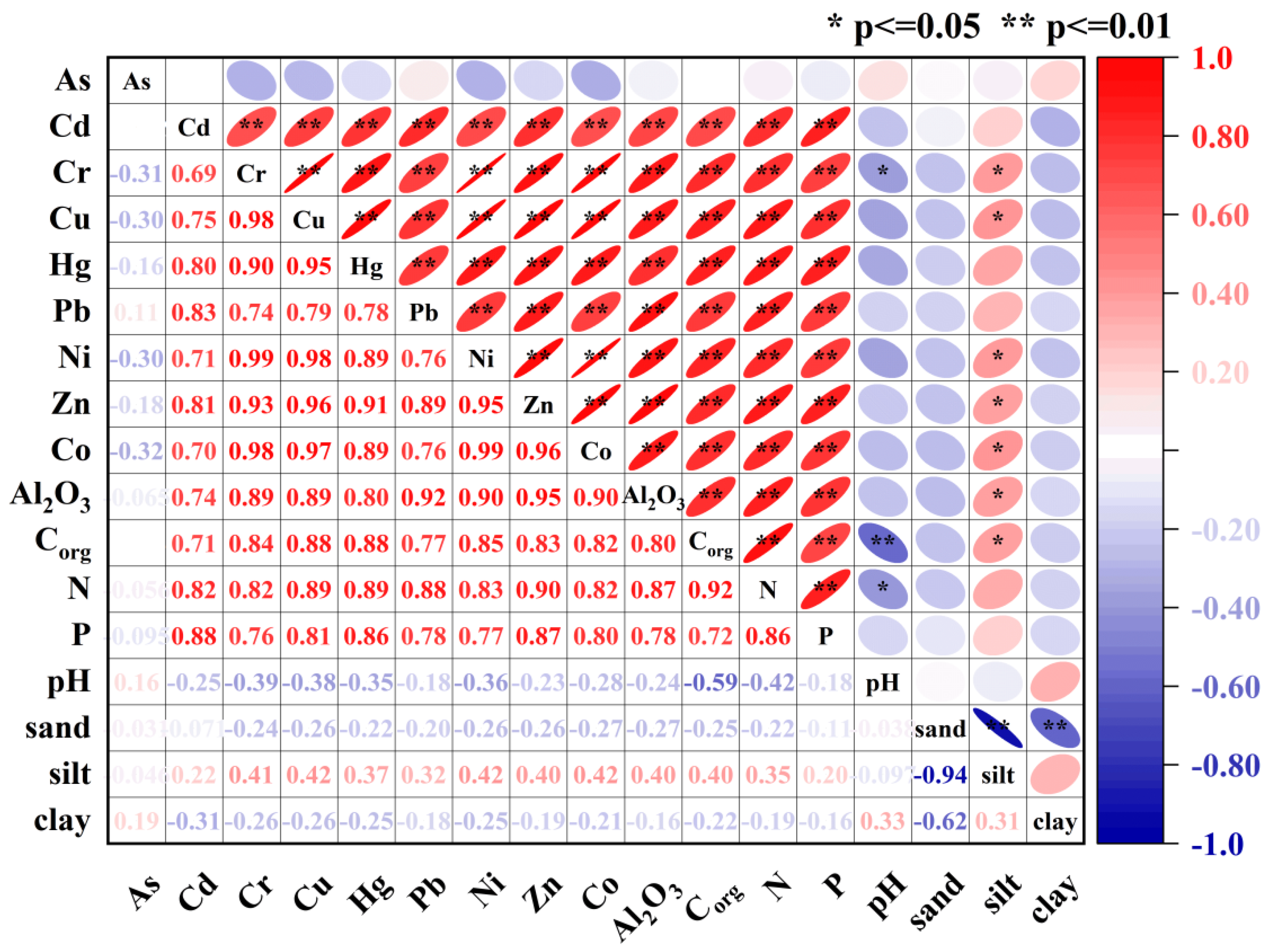 Water | Free Full-Text | Spatial Distribution And Ecological Risk ...