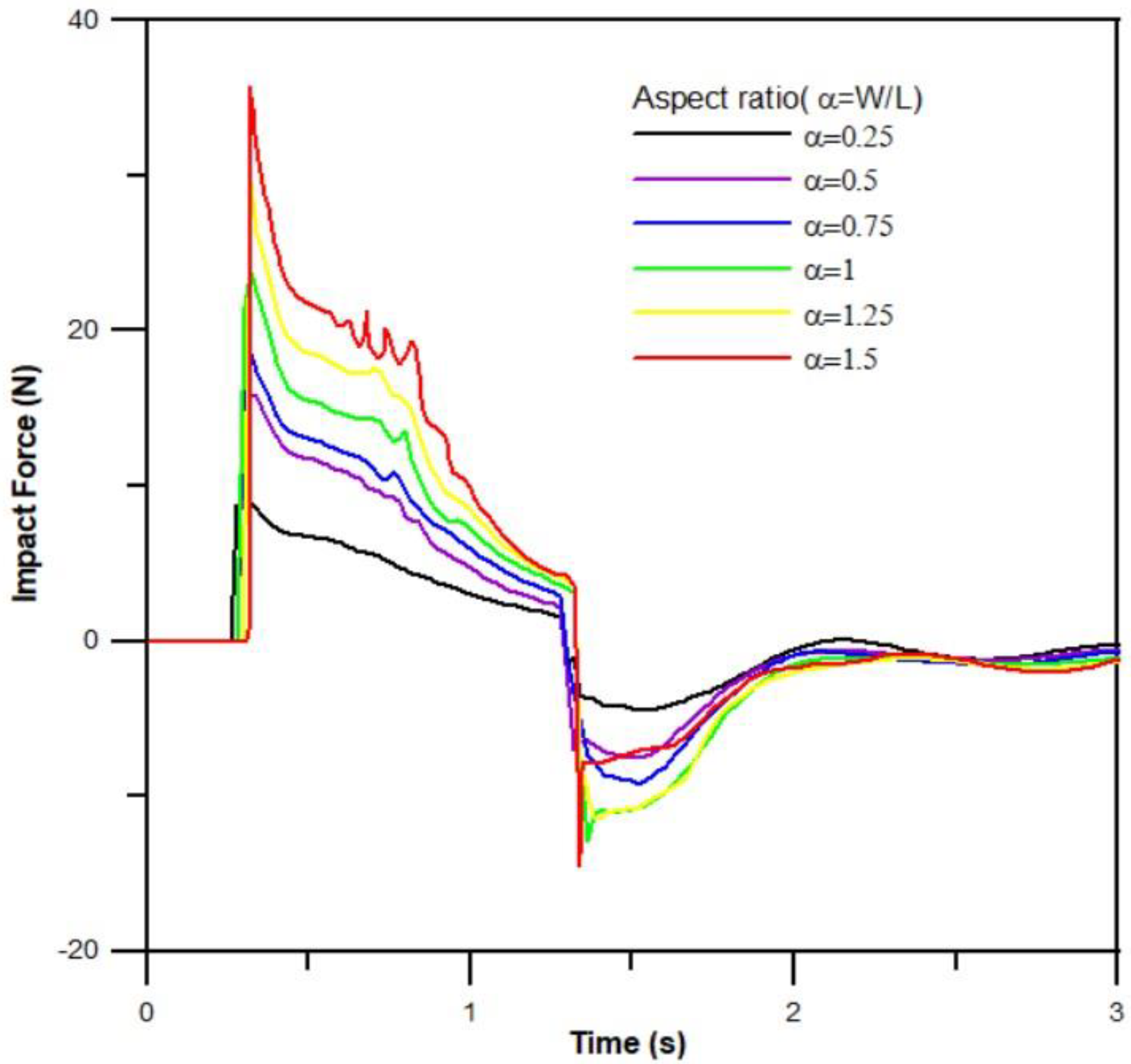 Water 14 03803 g006 Water 14 03803 g006