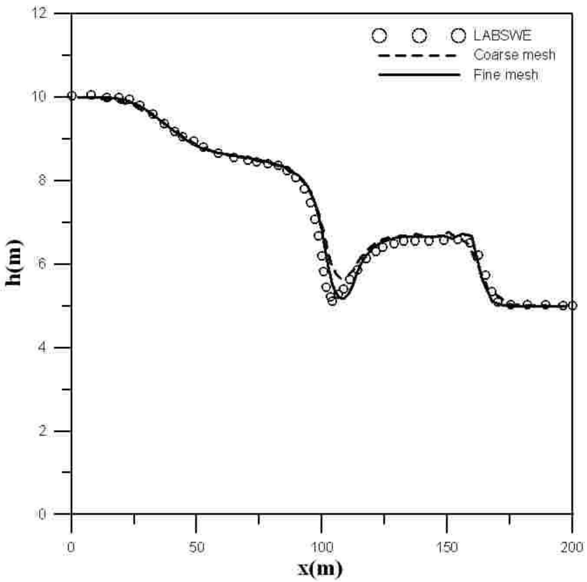 Water 14 03803 g012 Water 14 03803 g012