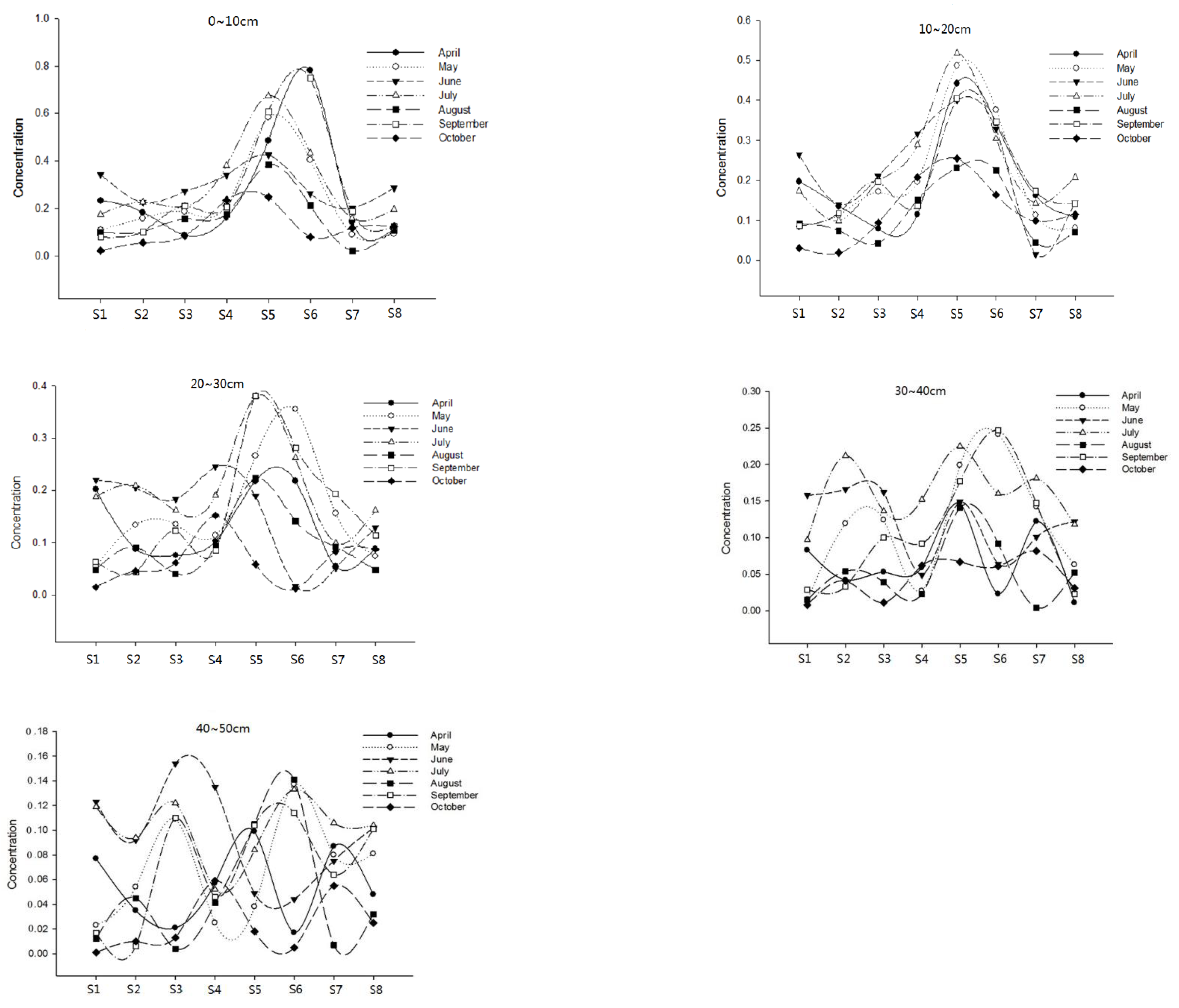 Water 14 03804 g003 Water 14 03804 g003