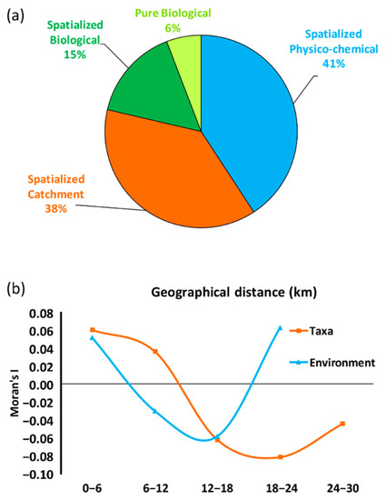 https://www.mdpi.com/water/water-14-03805/article_deploy/html/images/water-14-03805-g003-550.jpg