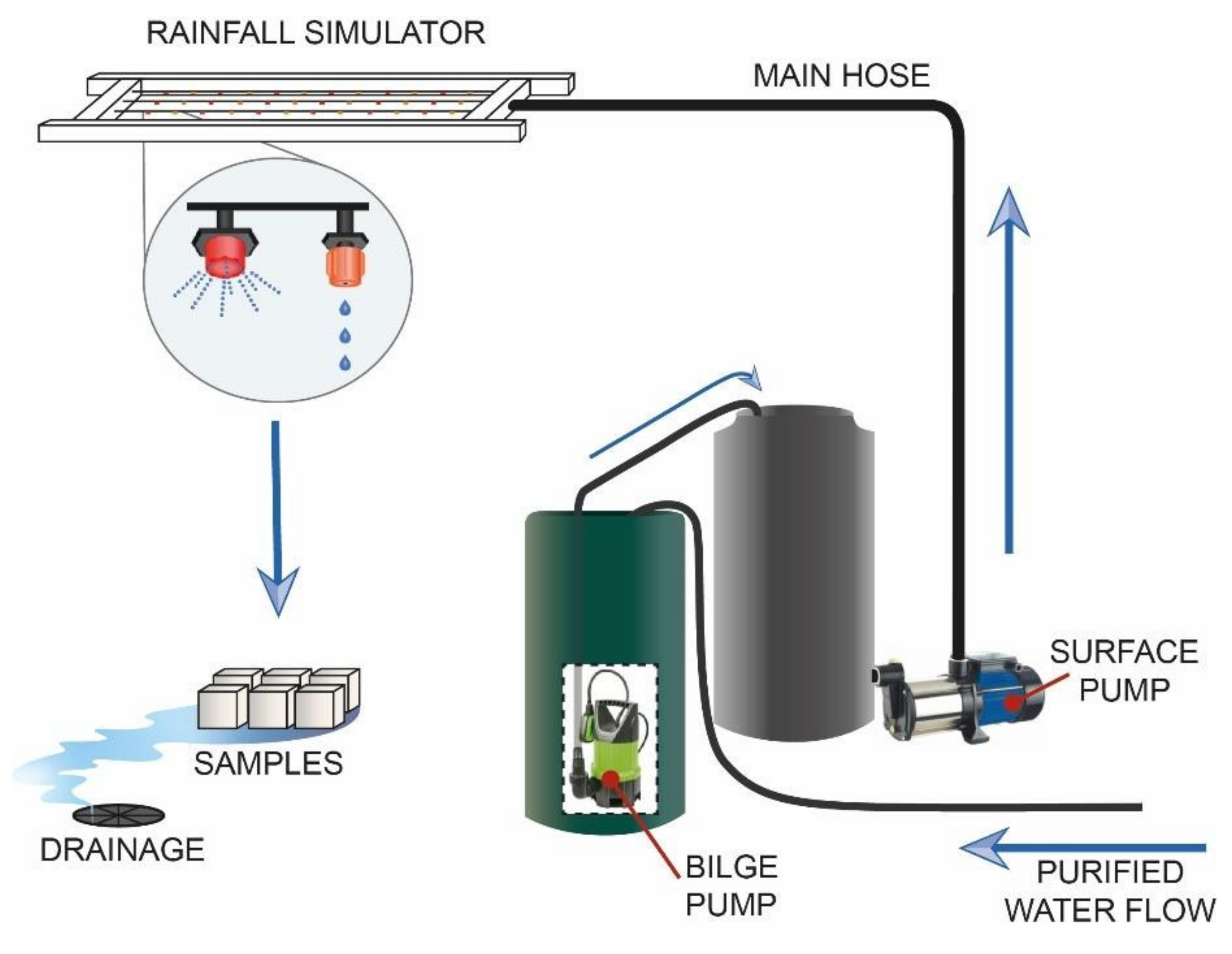 Water 14 03831 g005 Water 14 03831 g005