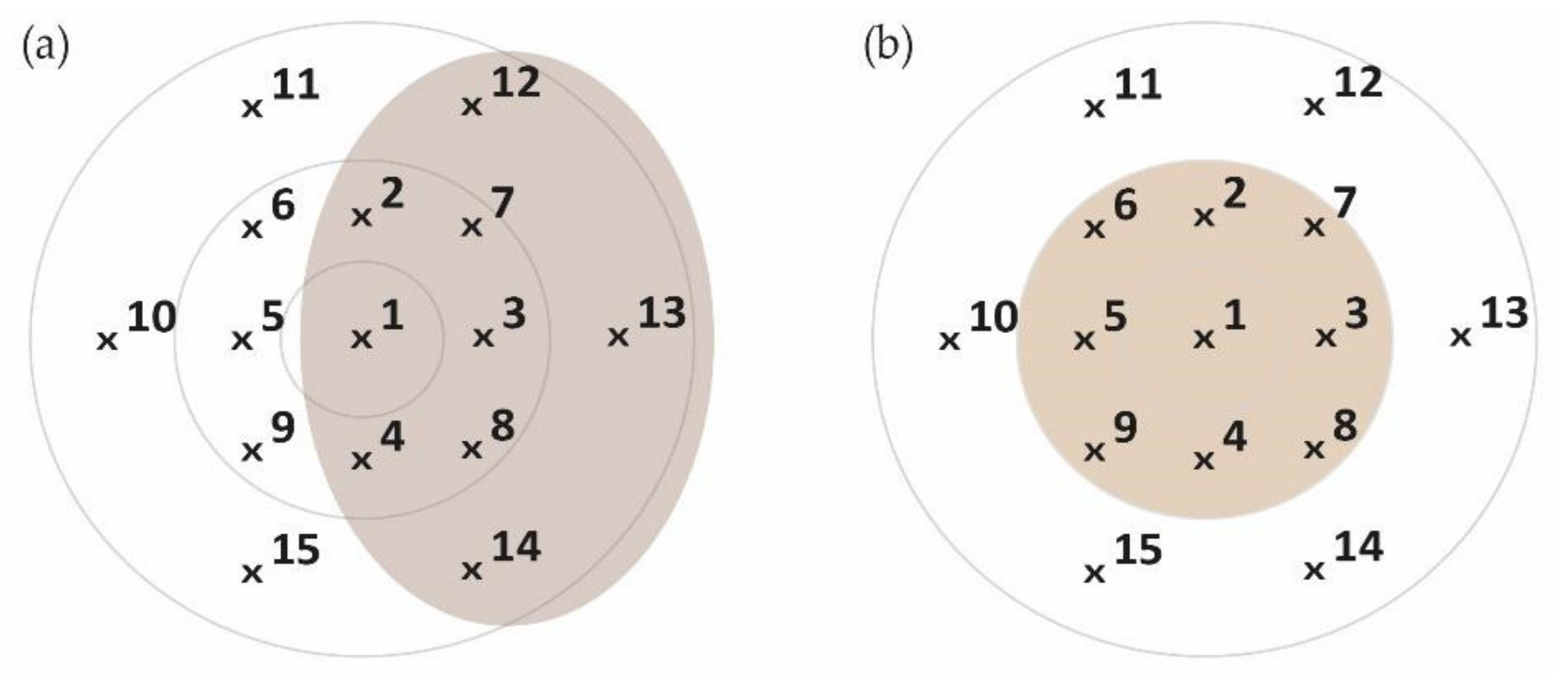 Water 14 03831 g007 Water 14 03831 g007