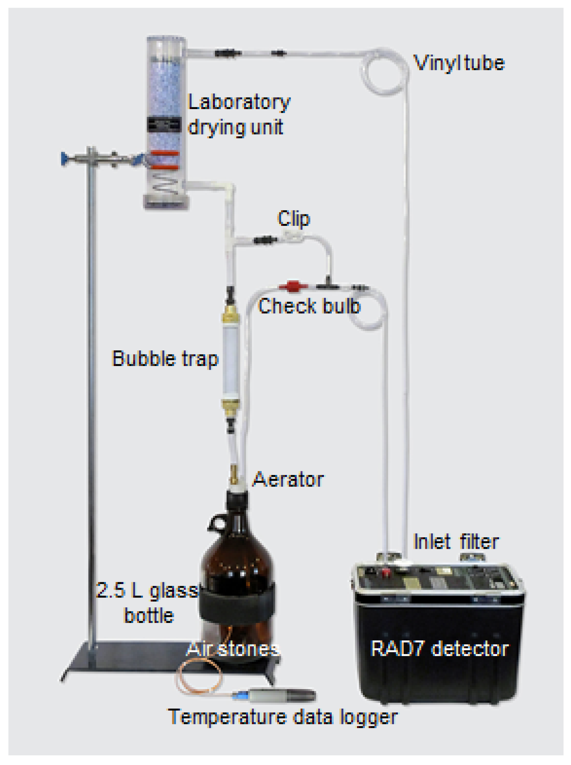 Buy Durridge RAD7 Radon Detector | Instrukart