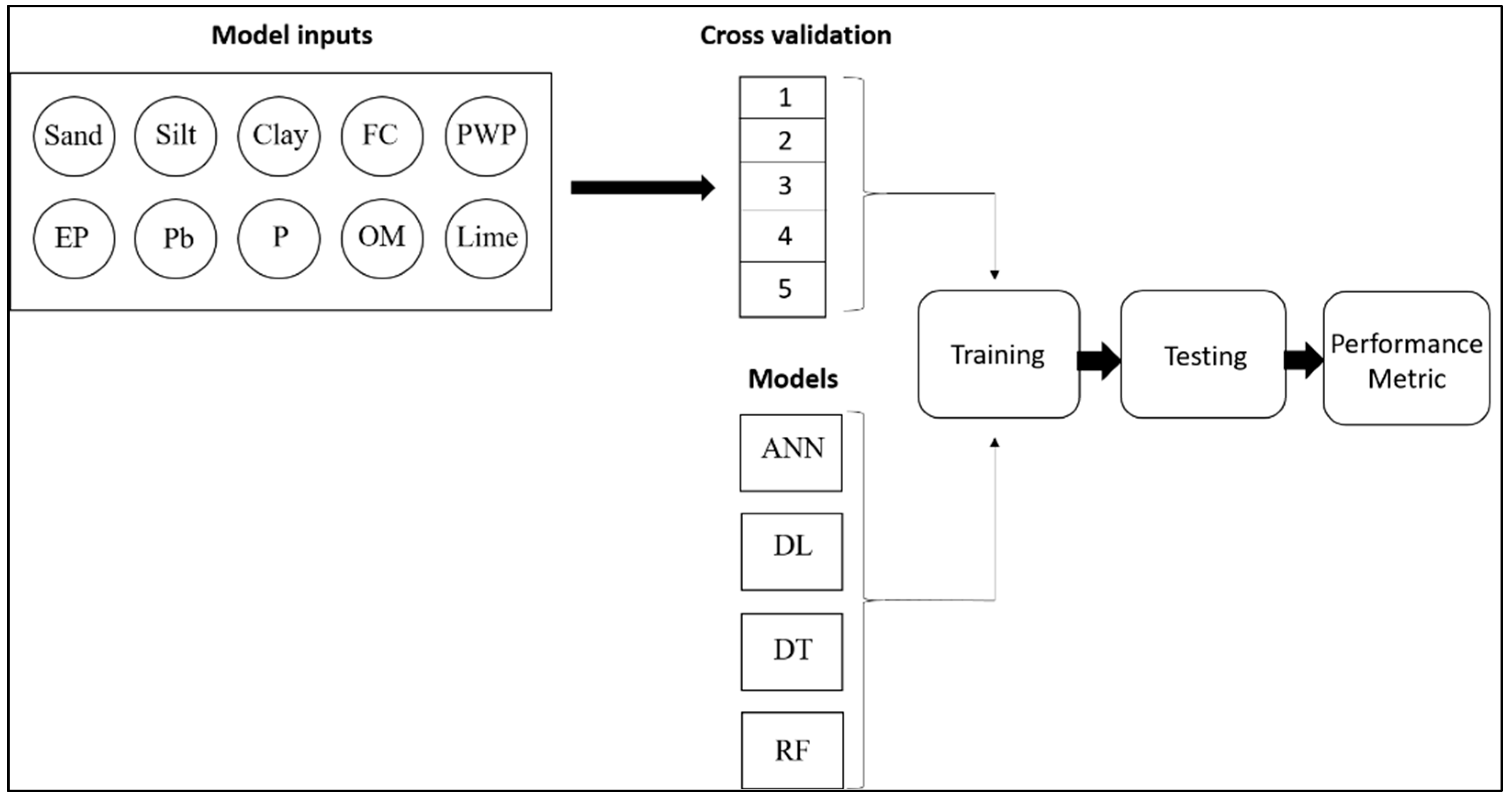Water 14 03875 g003 Water 14 03875 g003