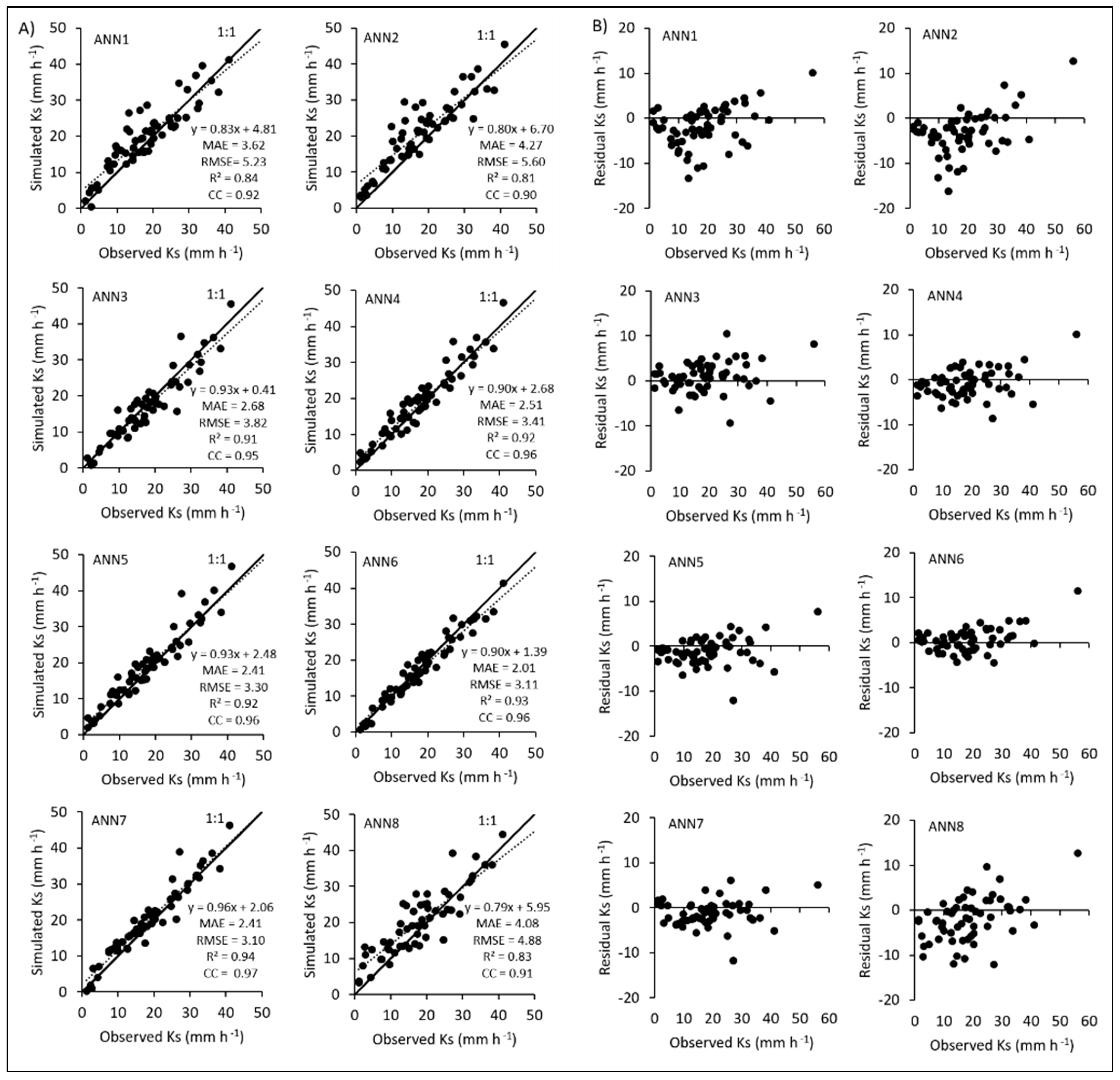 Water 14 03875 g005 Water 14 03875 g005