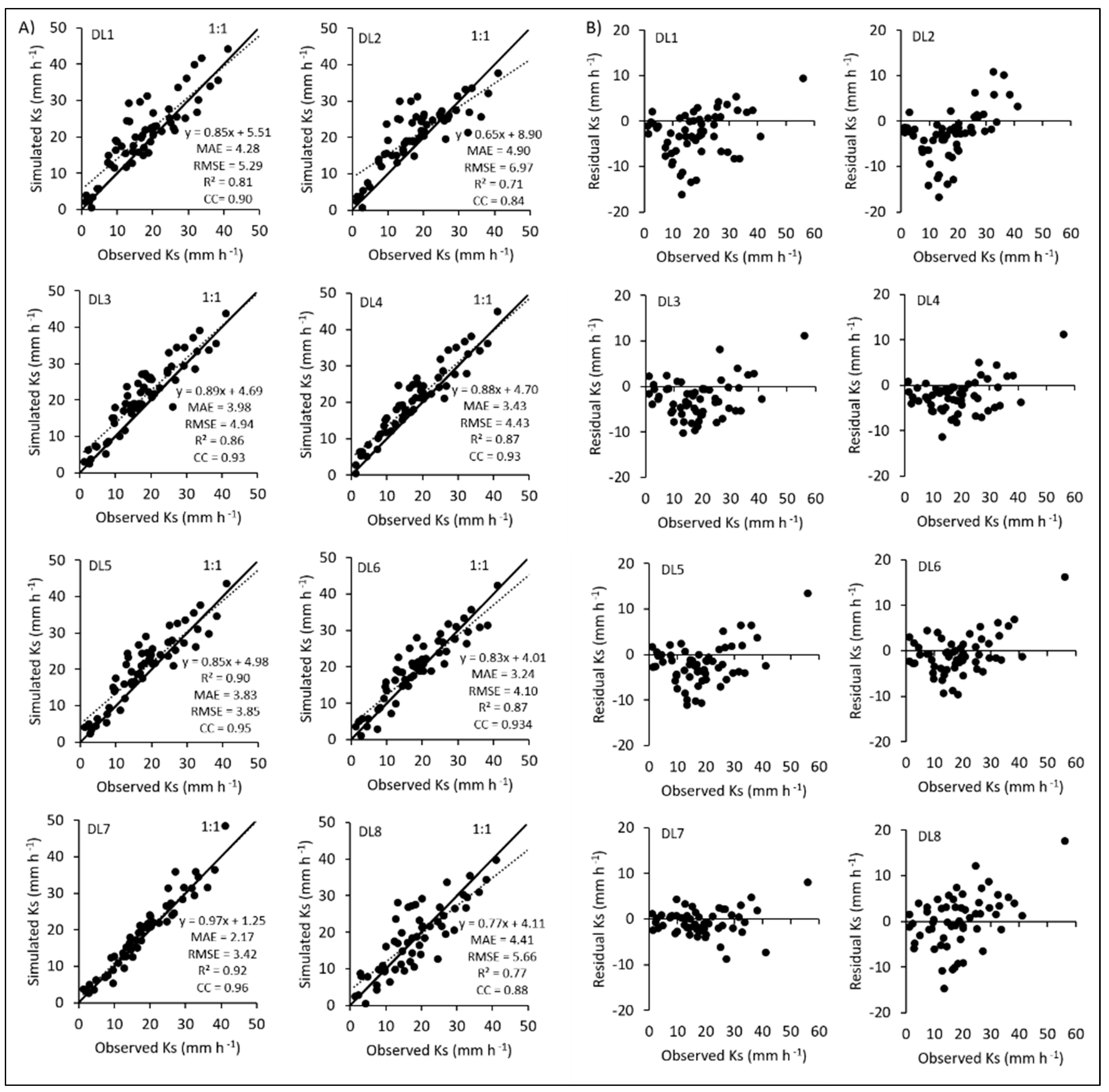 Water 14 03875 g006 Water 14 03875 g006