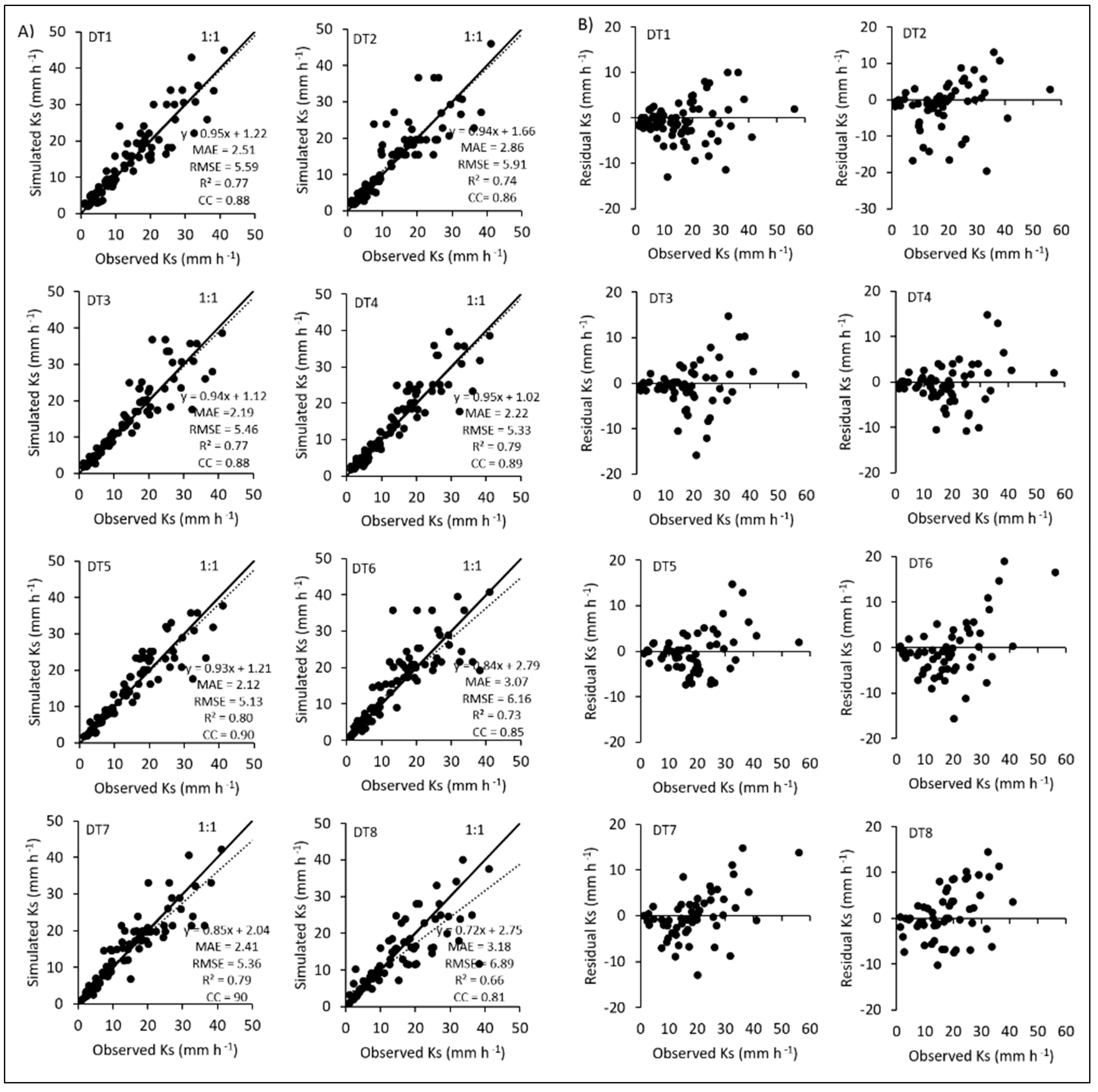 Water 14 03875 g007 Water 14 03875 g007