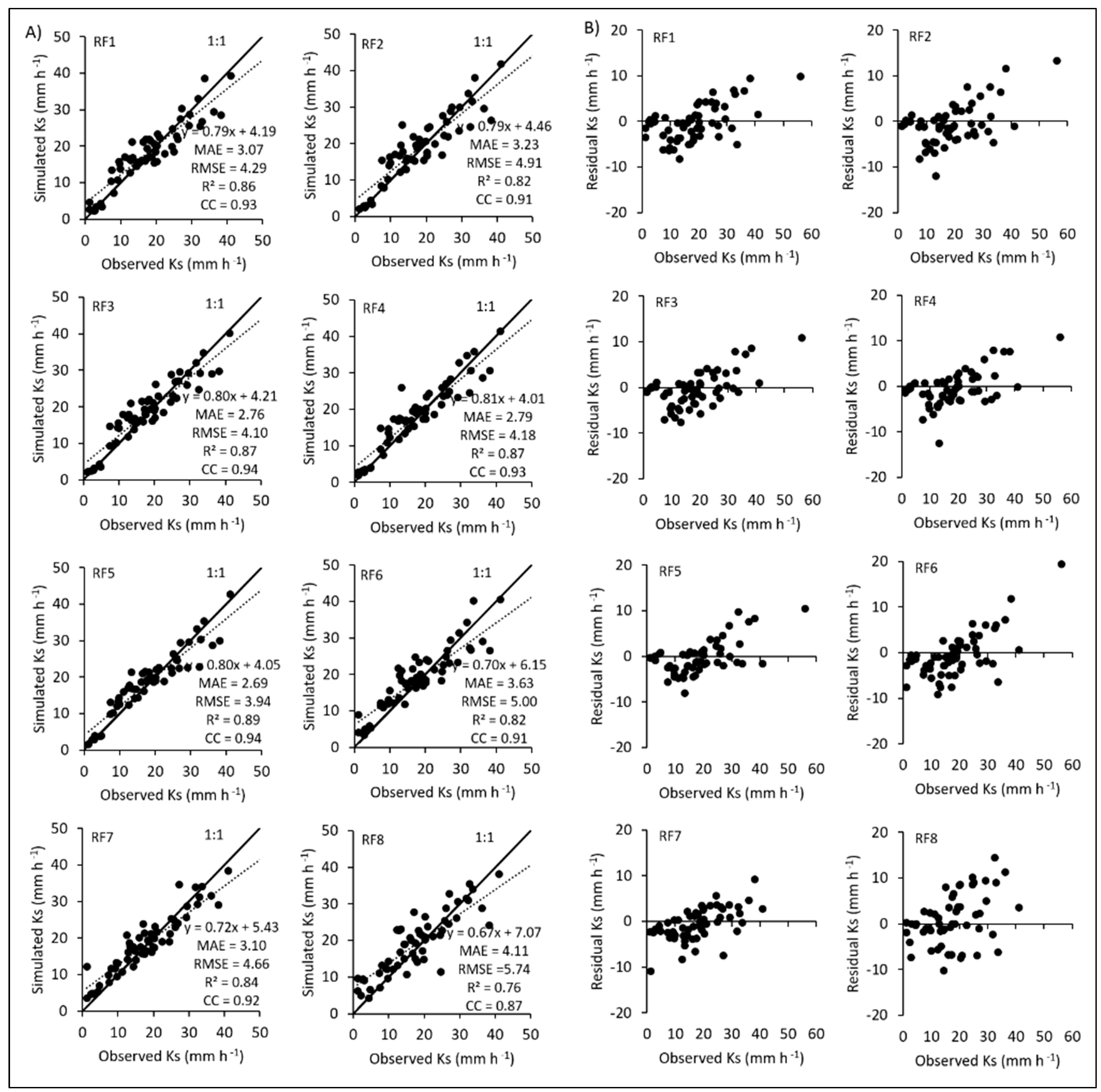 Water 14 03875 g008 Water 14 03875 g008