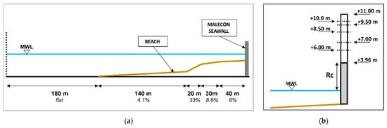 41 Wave Terms For Surfers and Water Users - Click for full Glossary