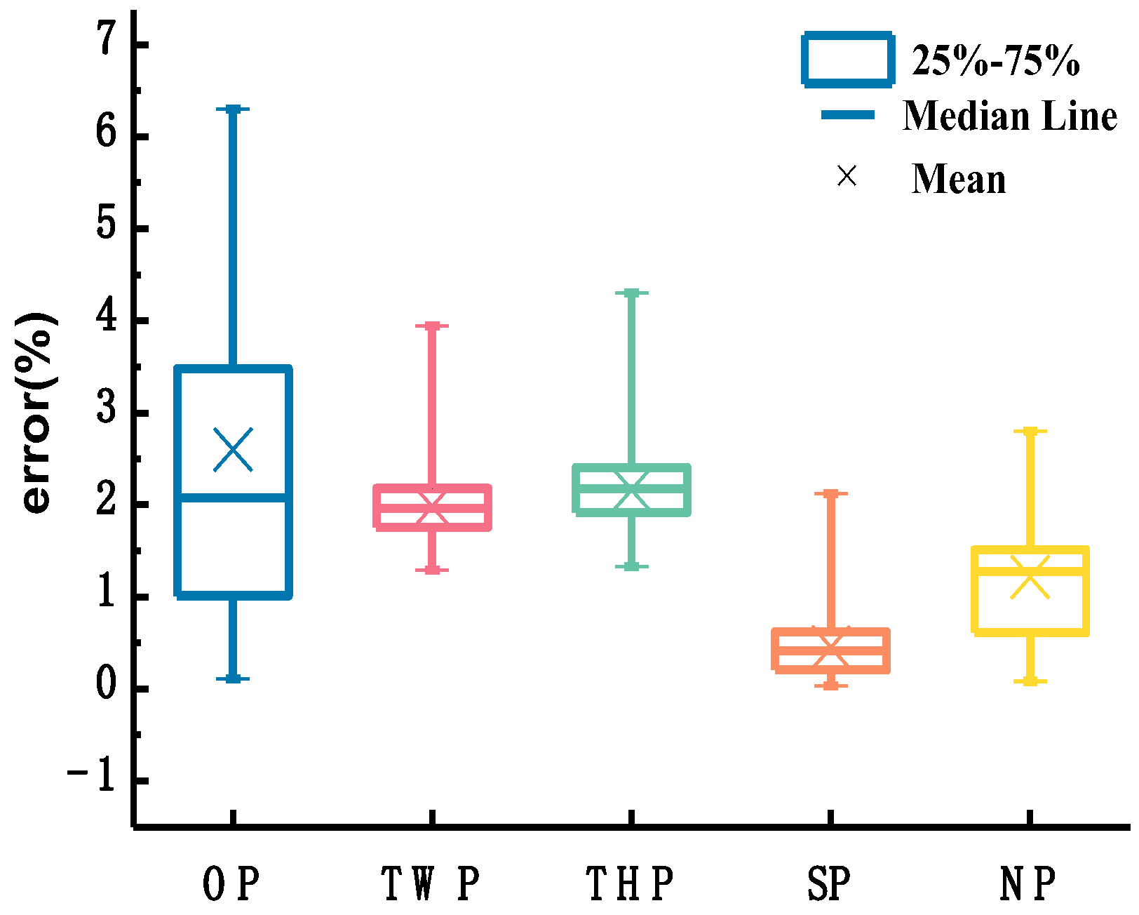 Water 14 03996 g006 Water 14 03996 g006