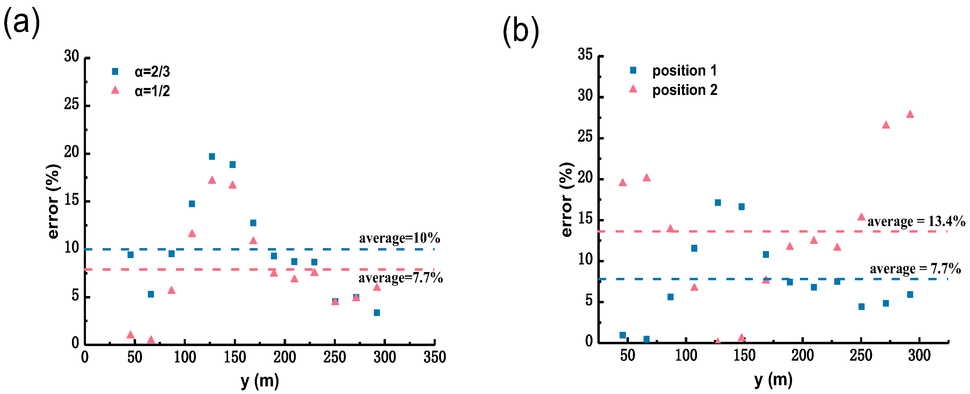 Water 14 03996 g007 Water 14 03996 g007