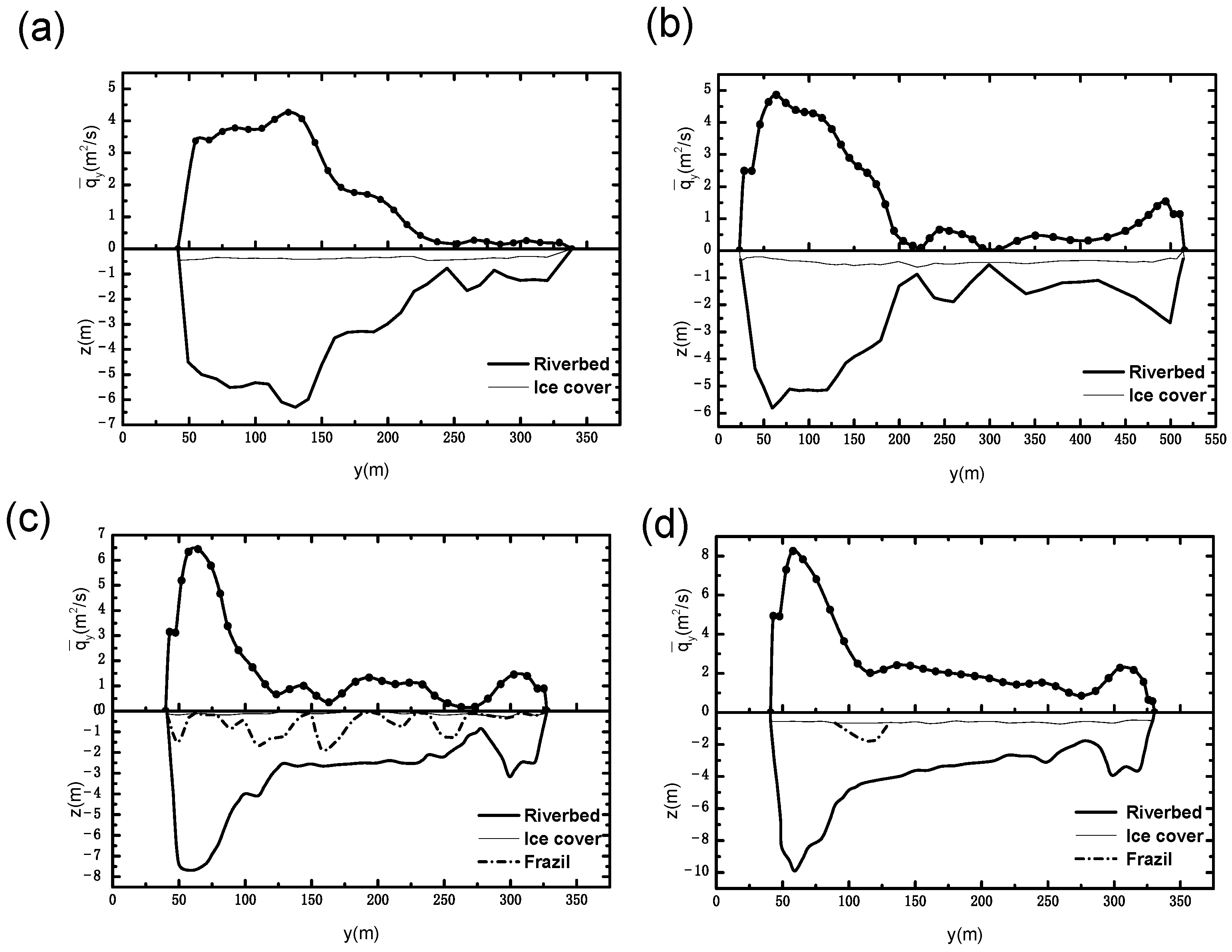 Water 14 03996 g012 Water 14 03996 g012