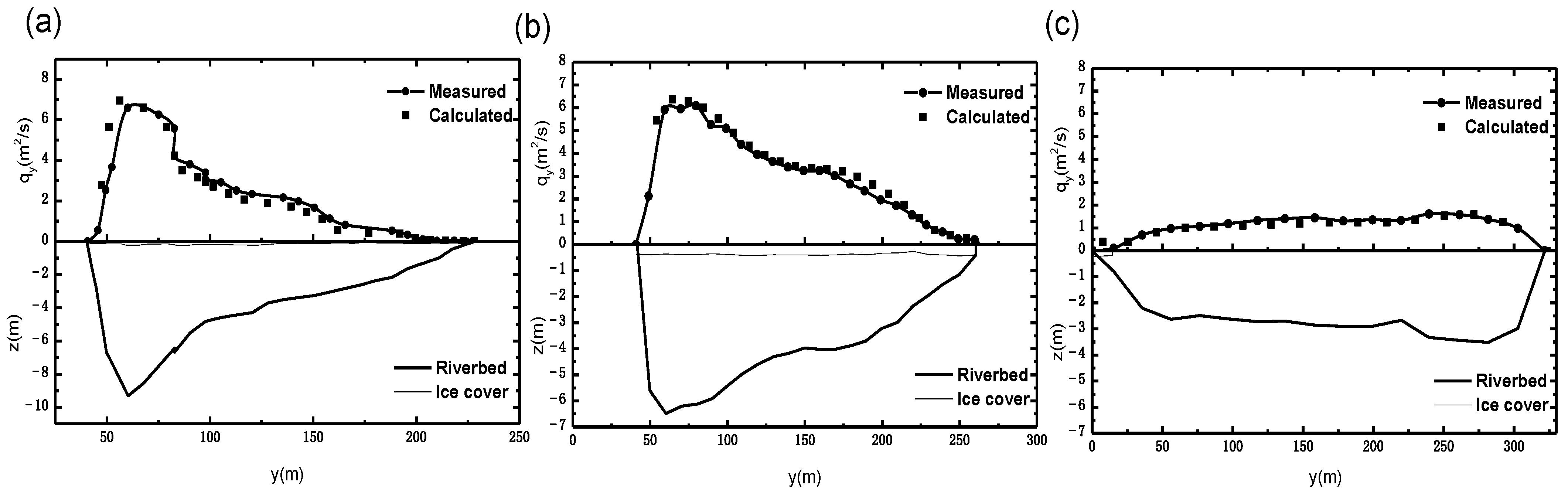 Water 14 03996 g014 Water 14 03996 g014