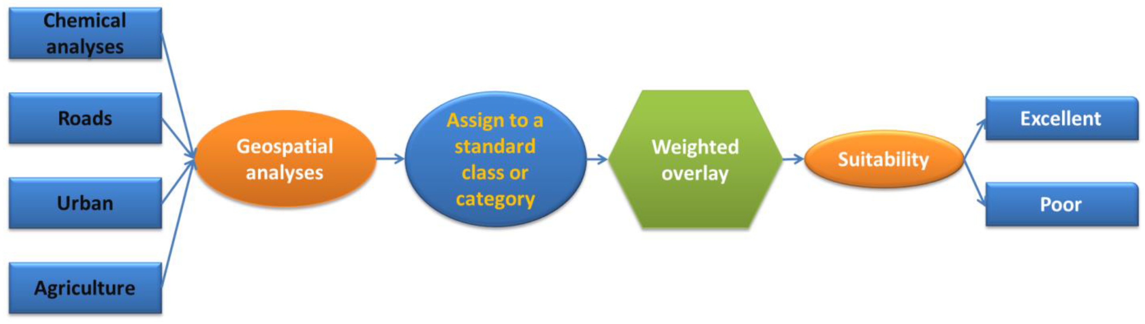 Water 14 04018 g007 Water 14 04018 g007