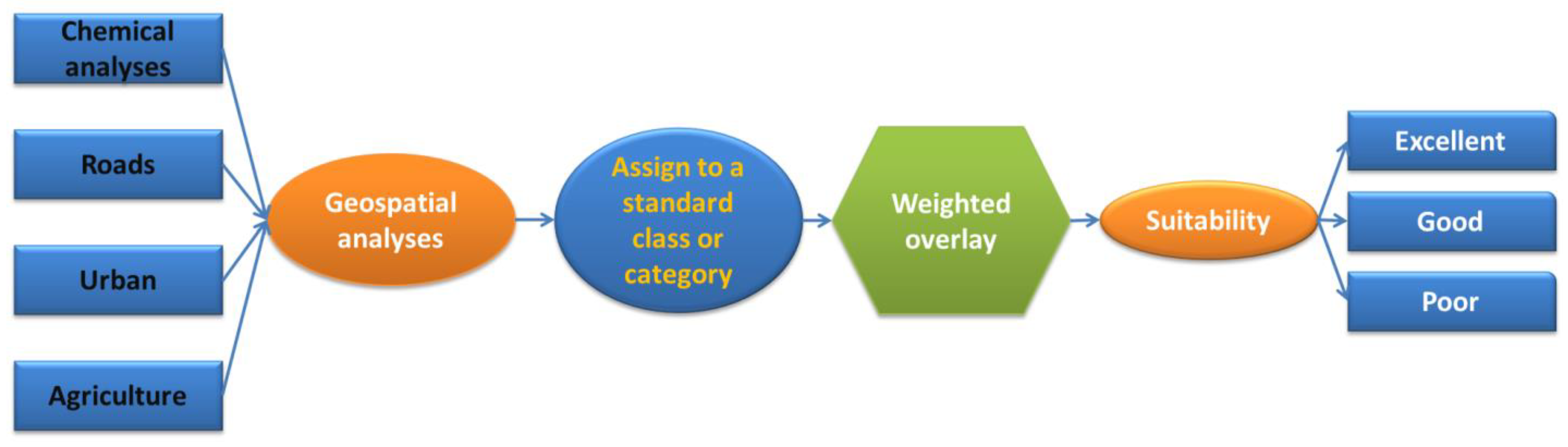 Water 14 04018 g011 Water 14 04018 g011