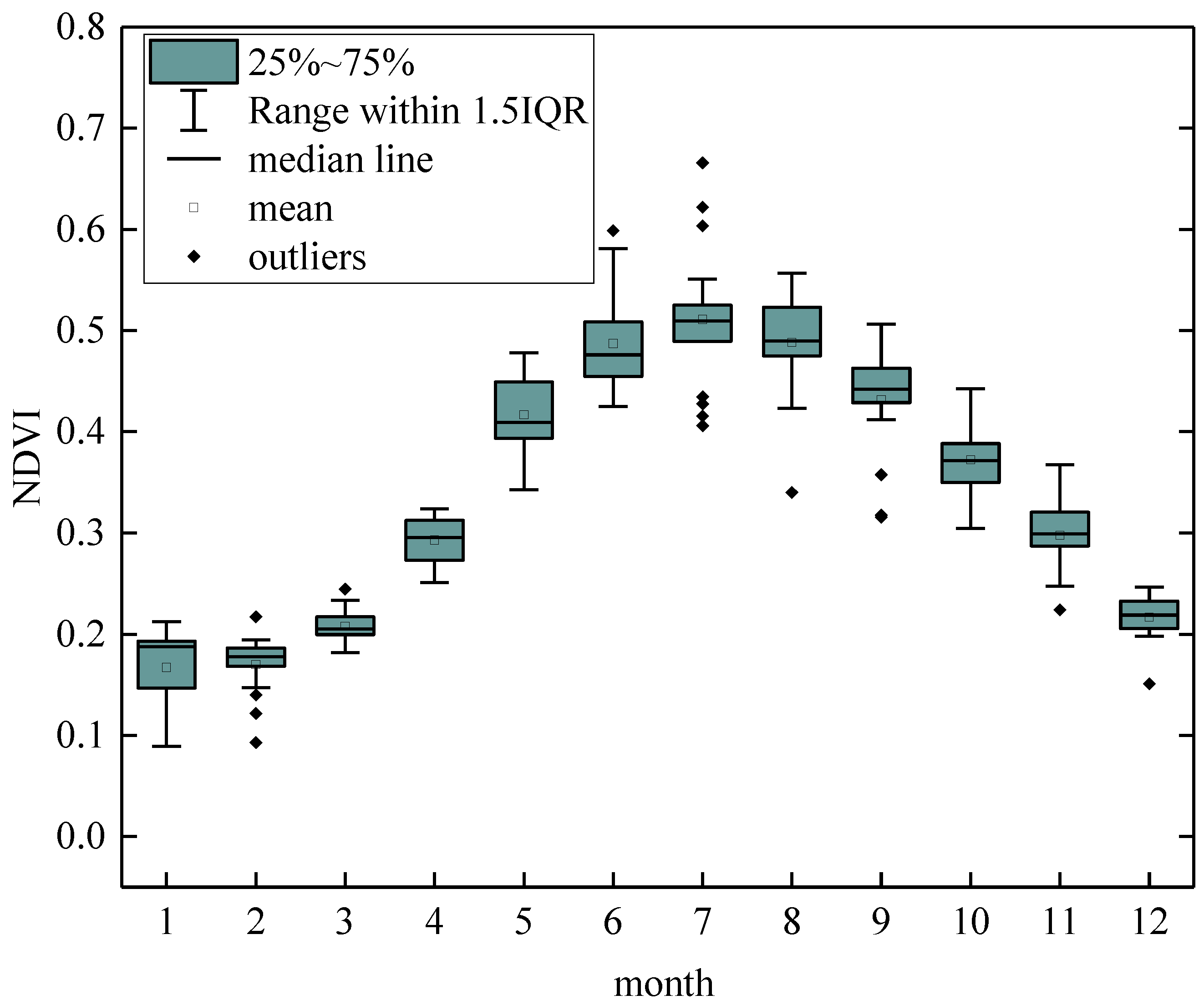 Water 14 04021 g005 Water 14 04021 g005