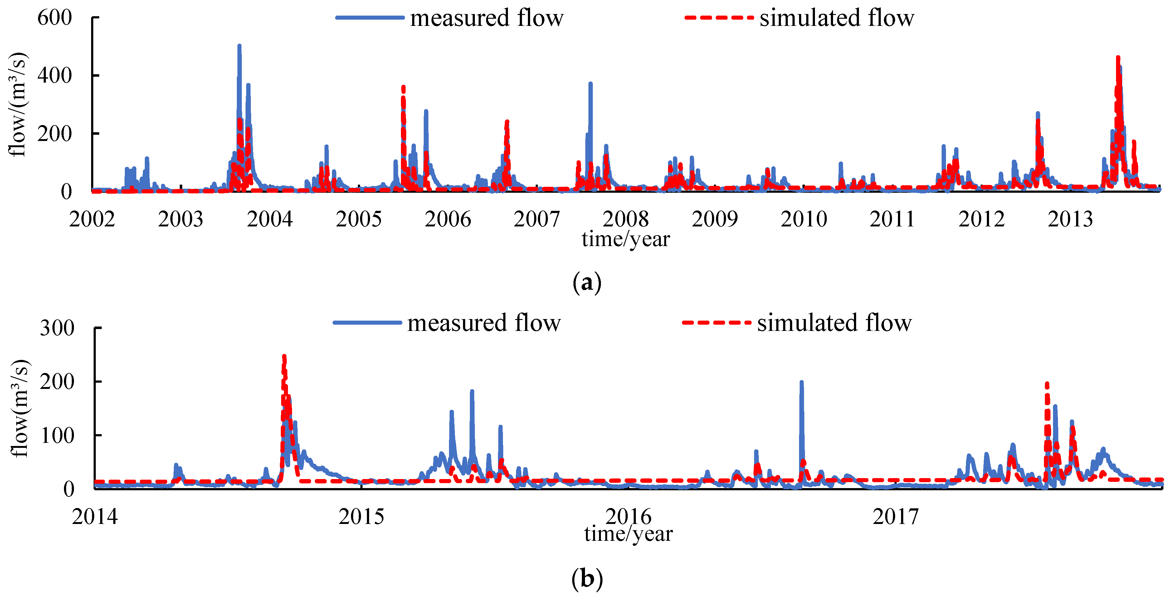Water 14 04021 g006 Water 14 04021 g006