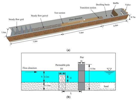 Water | Free Full-Text | Characteristics and Mechanism of Local