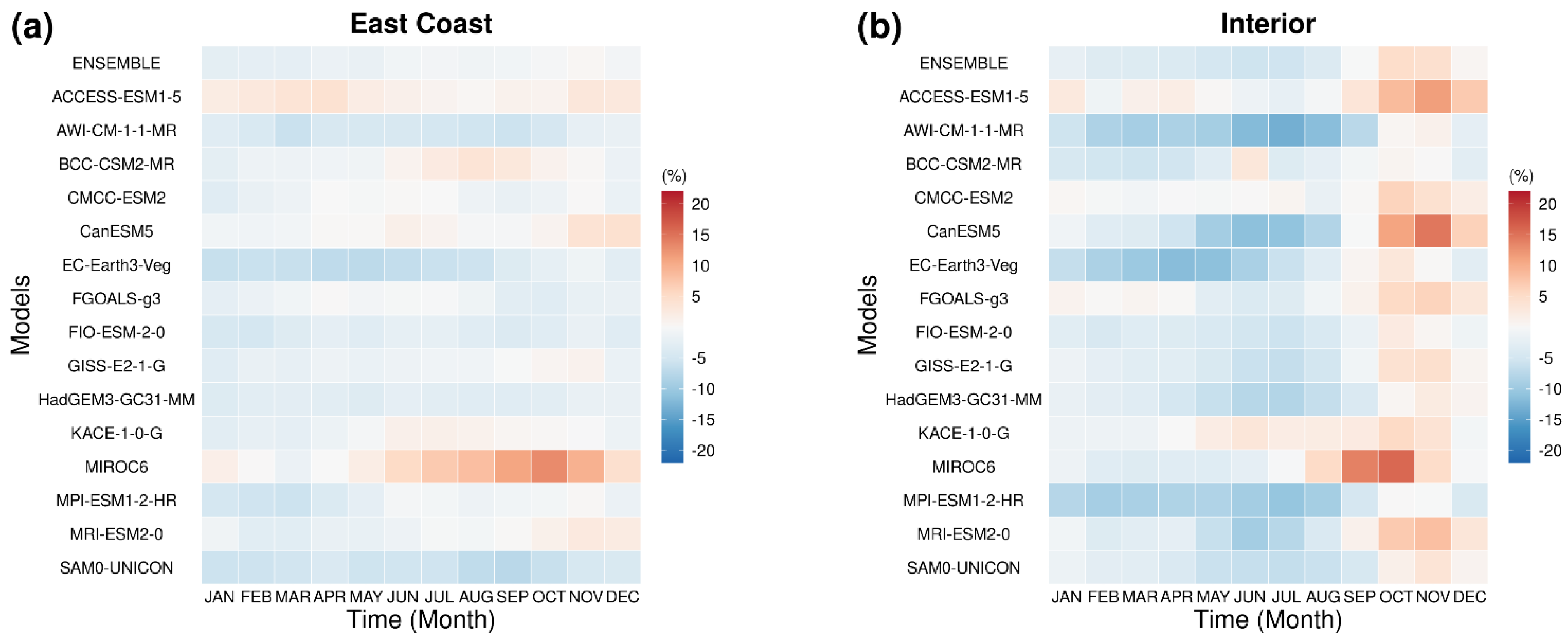 Water 14 04118 g005a
