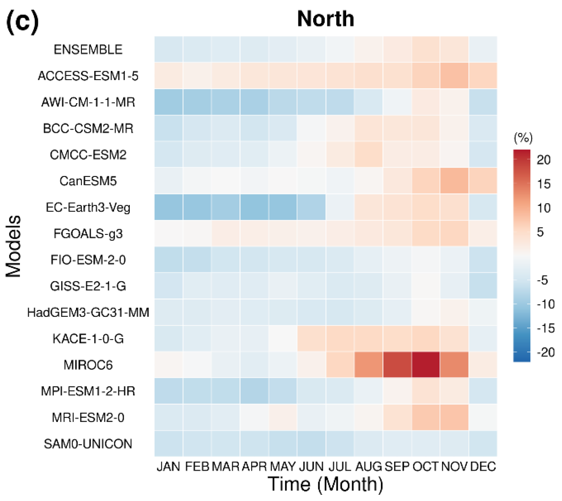 Water 14 04118 g005b