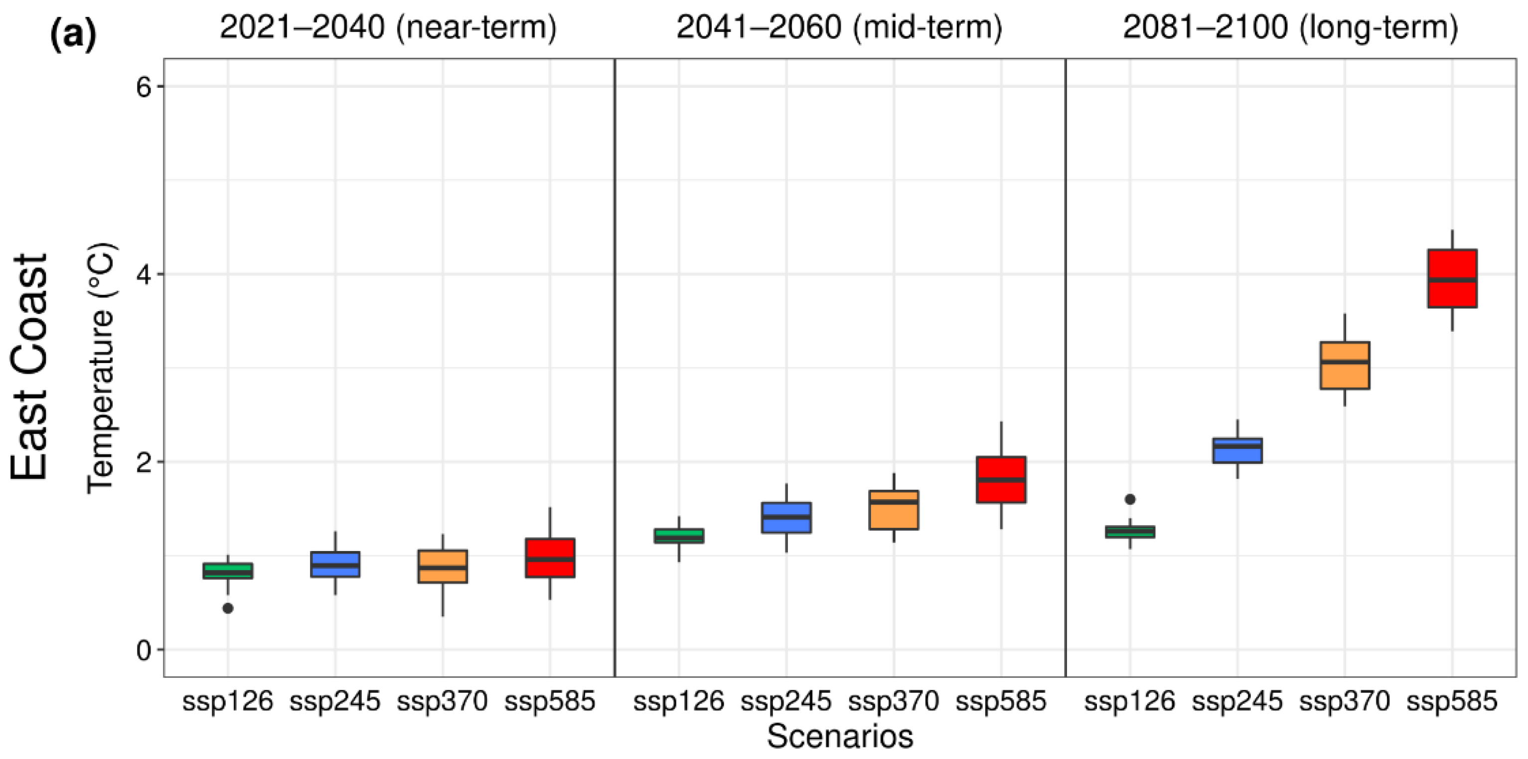 Water 14 04118 g010a